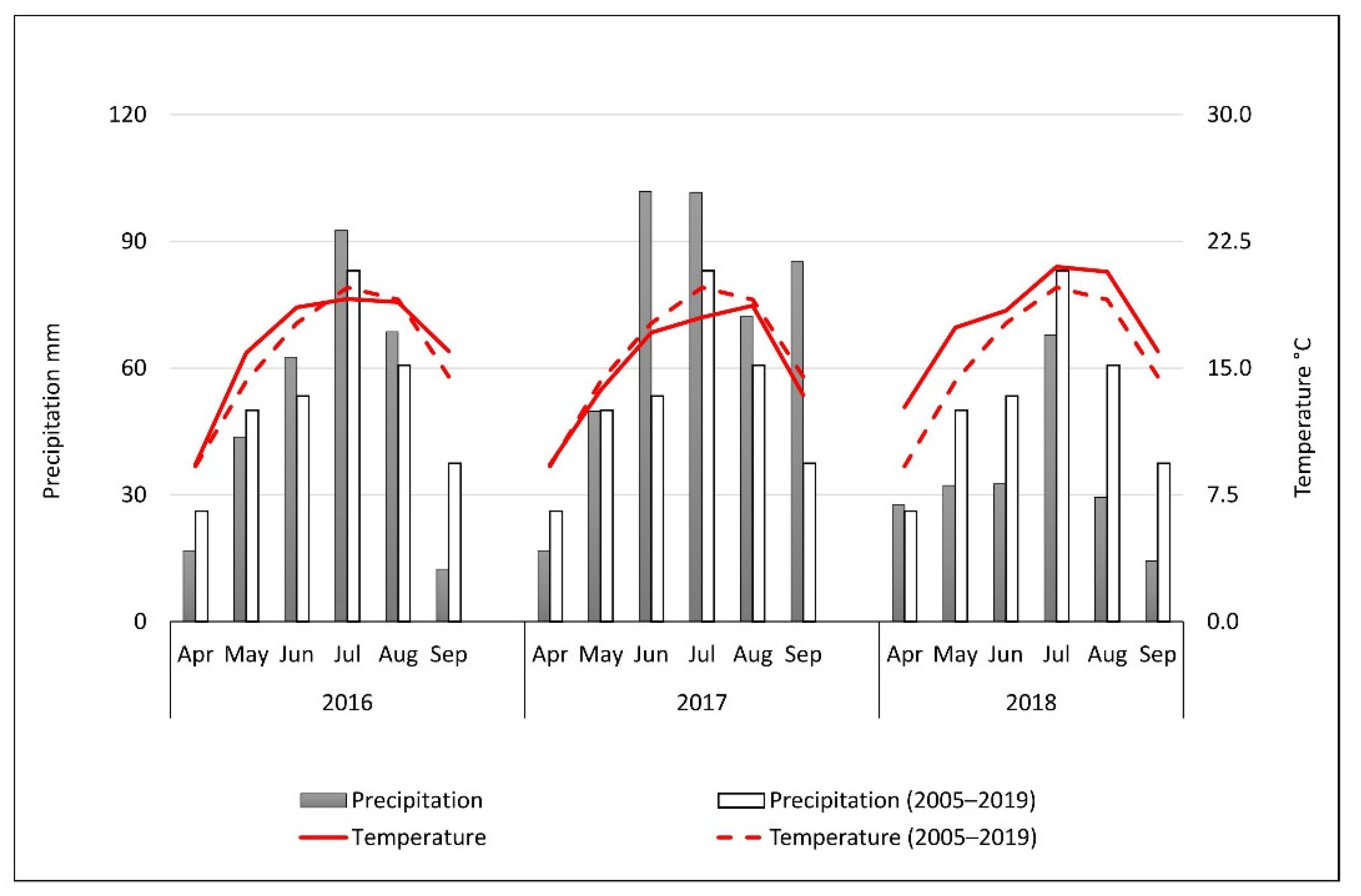 Agriculture 12 00166 g002