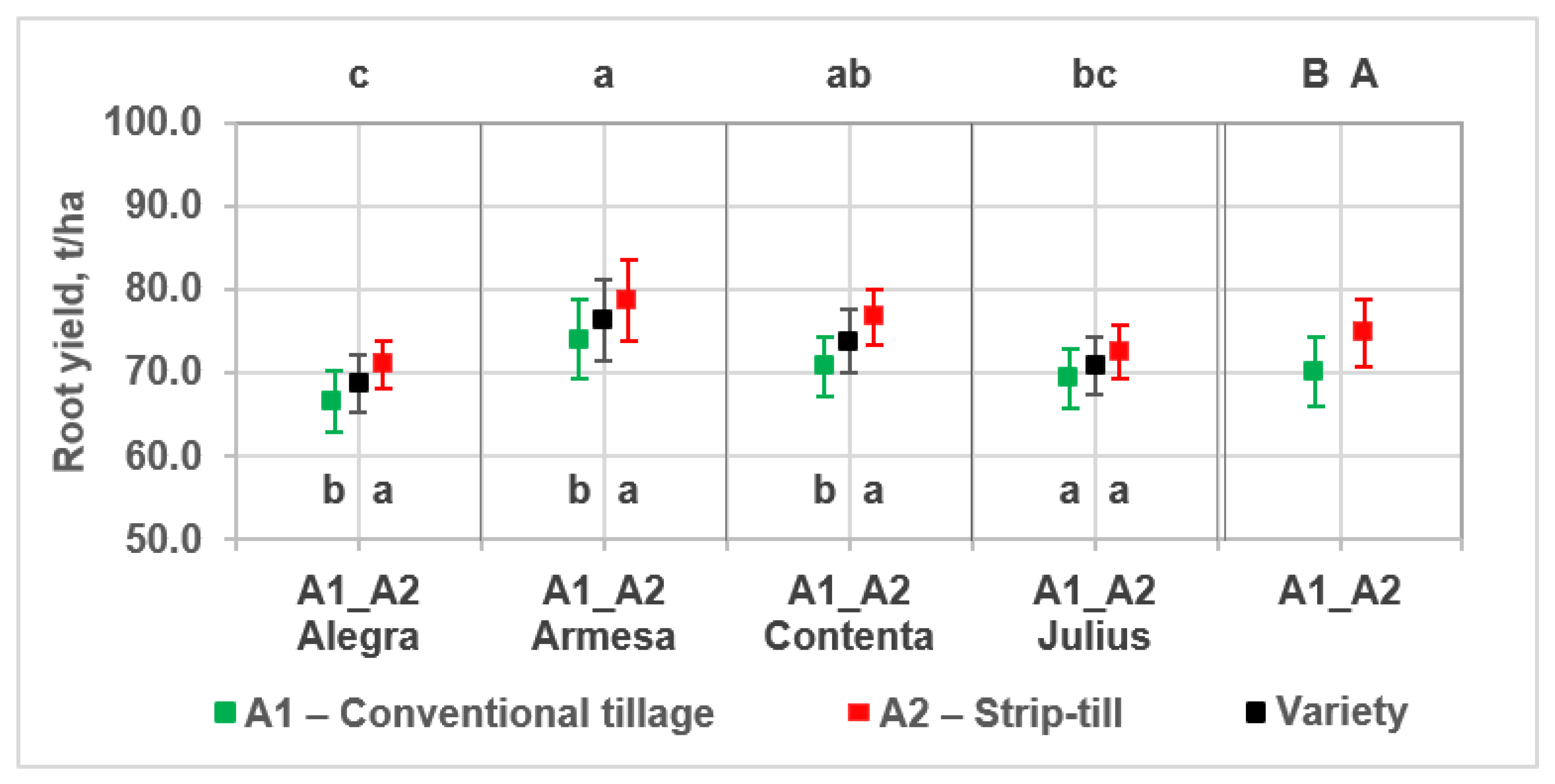 Agriculture 12 00166 g003