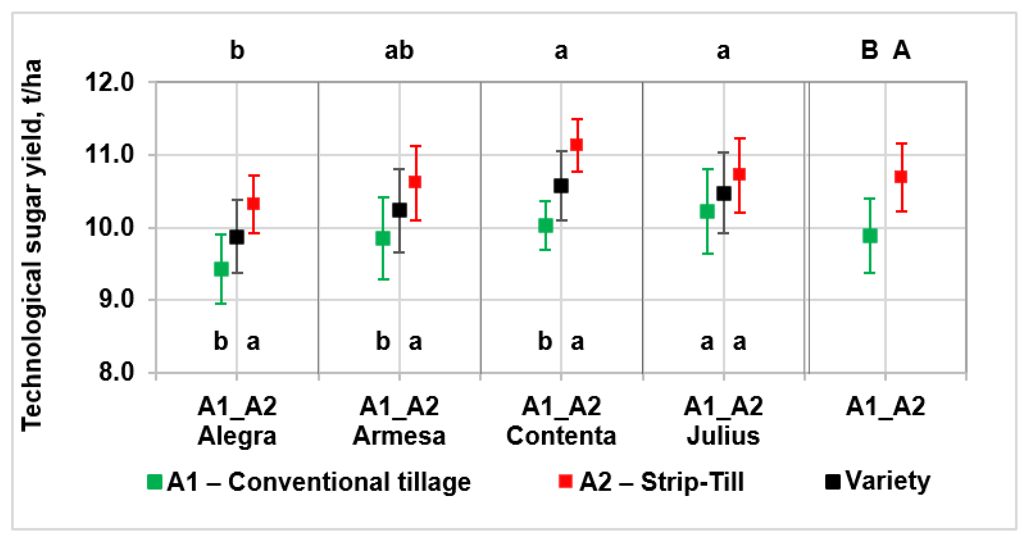 Agriculture 12 00166 g004