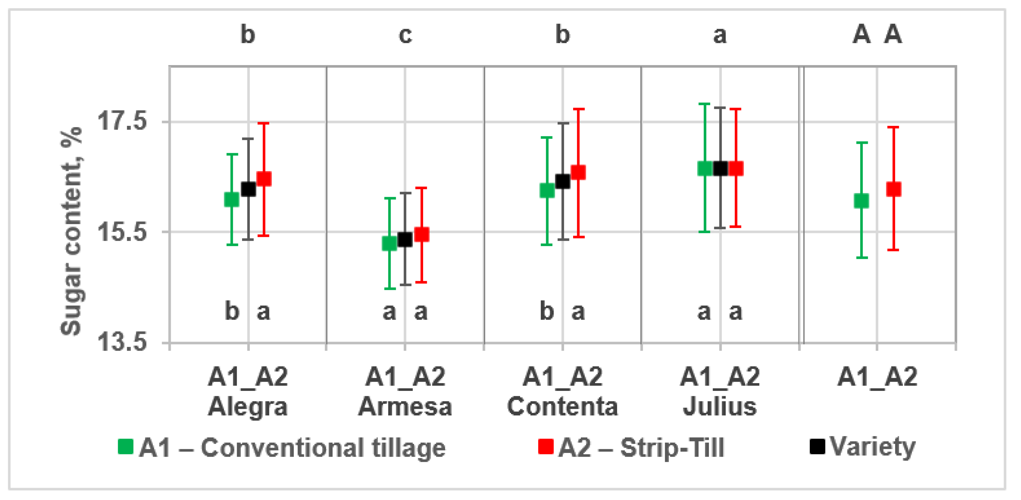 Agriculture 12 00166 g005