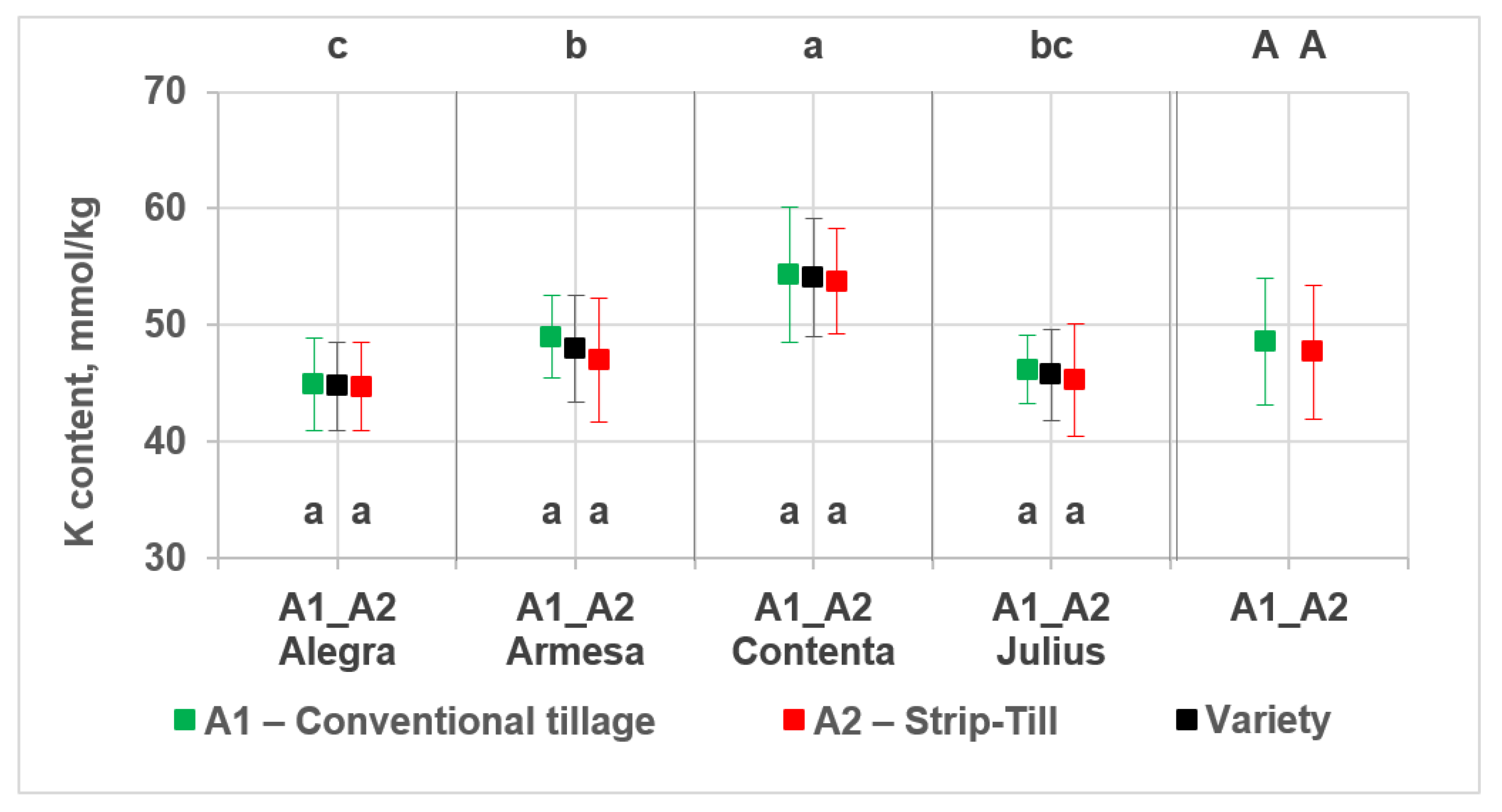 Agriculture 12 00166 g006