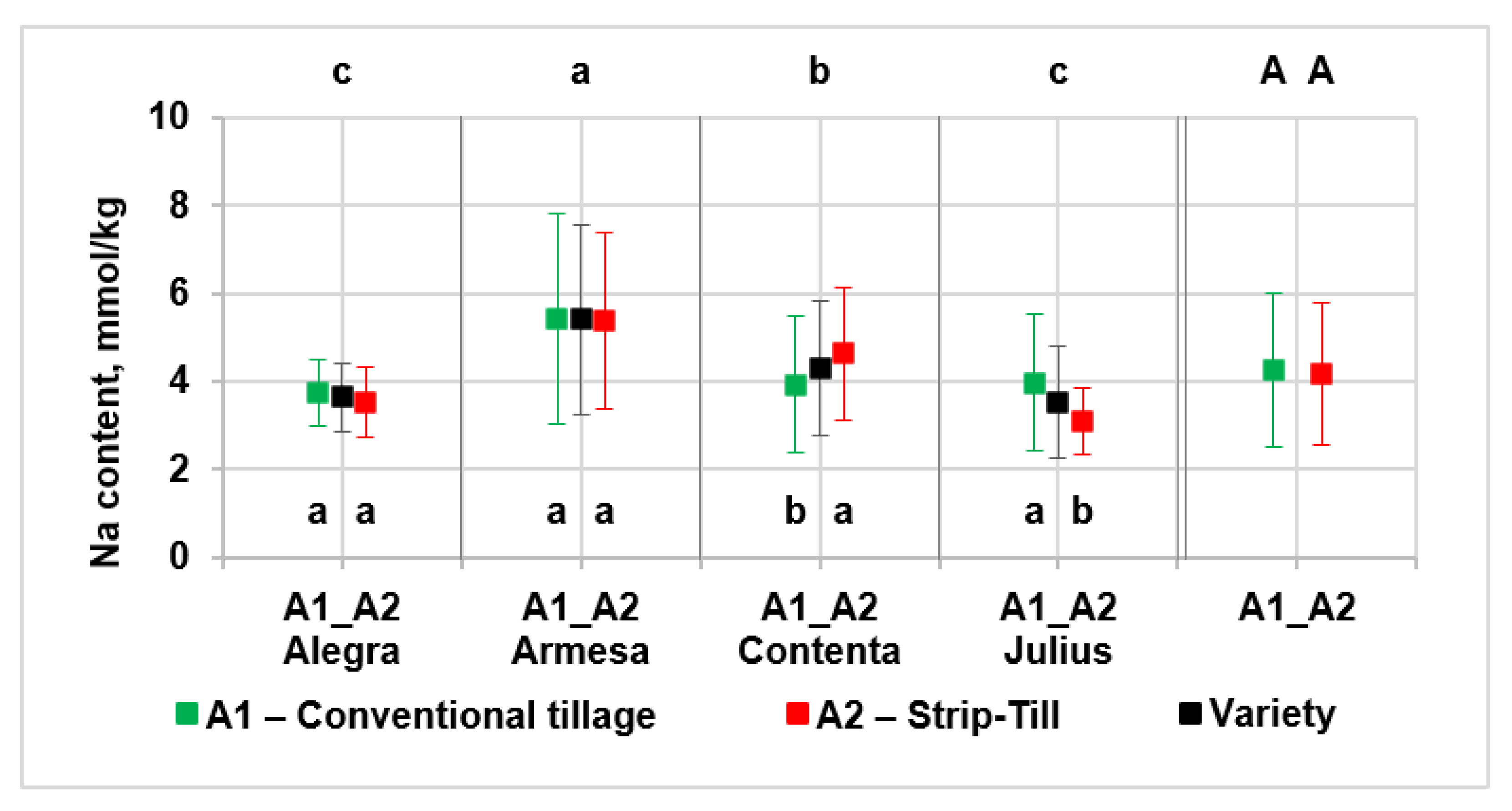 Agriculture 12 00166 g007