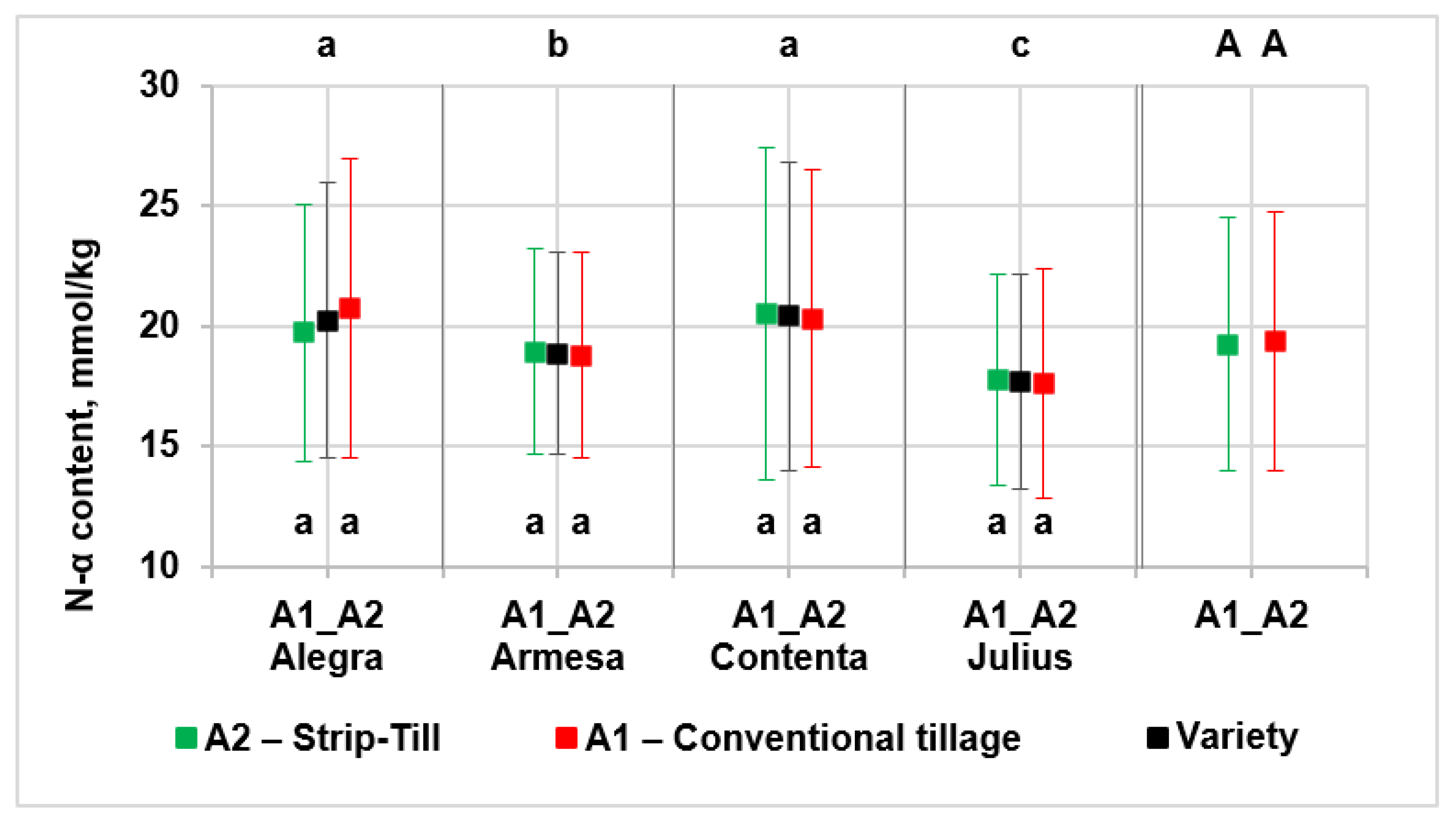 Agriculture 12 00166 g008