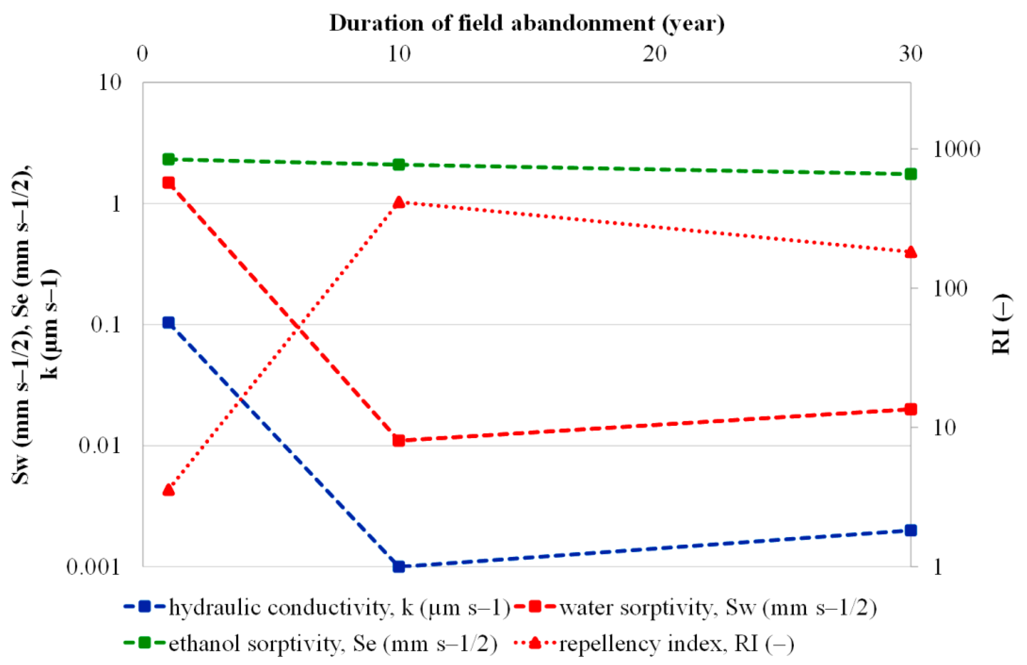Agriculture 12 00168 g002
