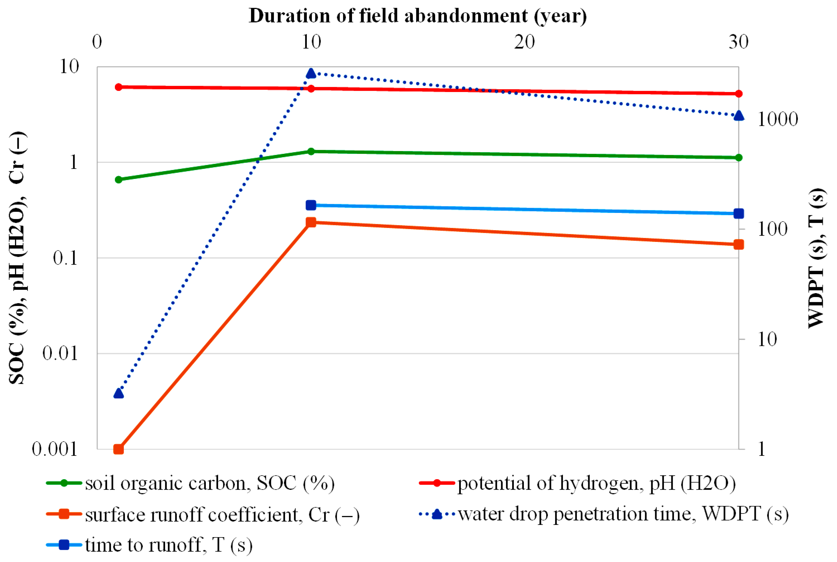 Agriculture 12 00168 g003