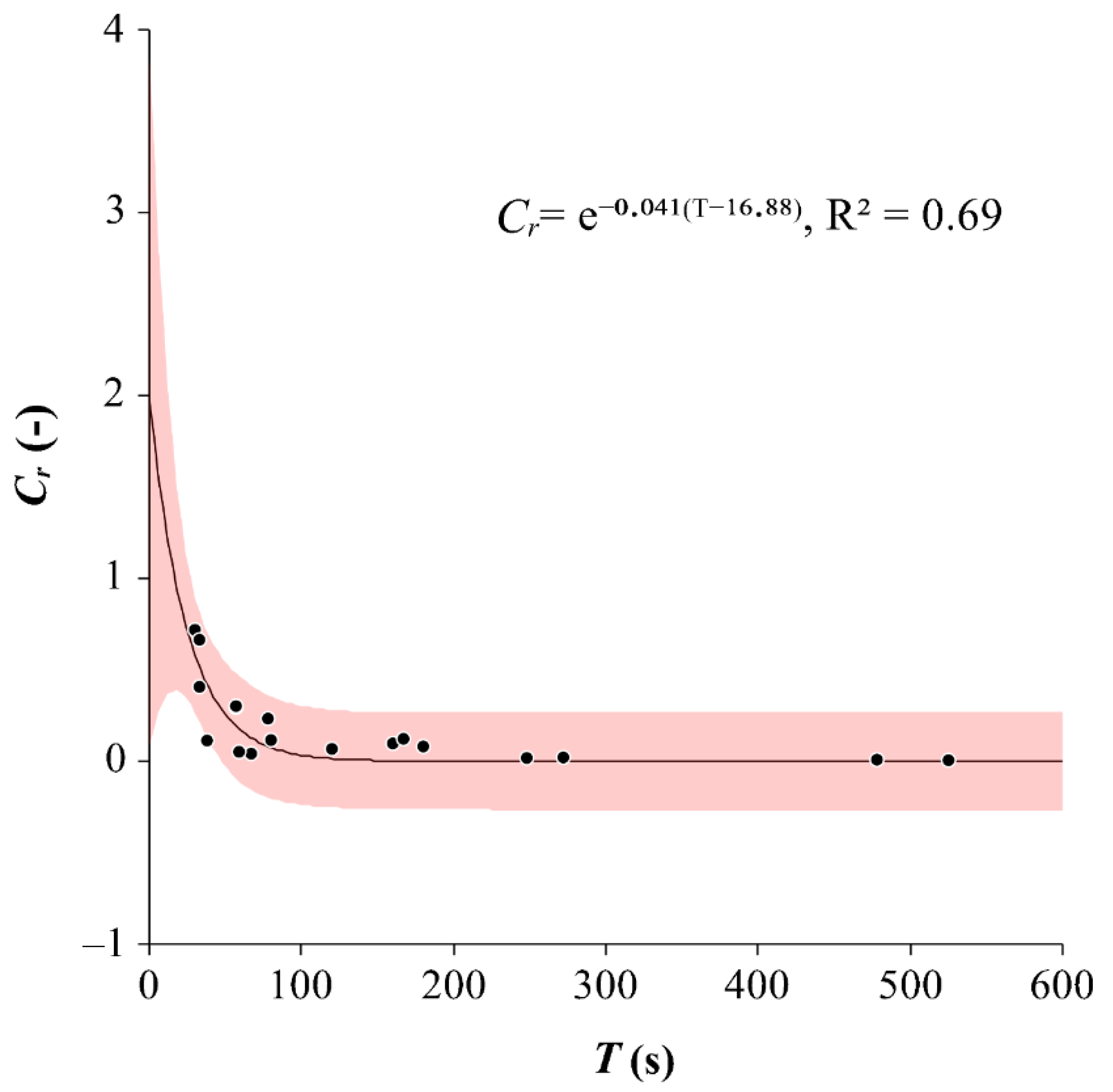 Agriculture 12 00168 g004