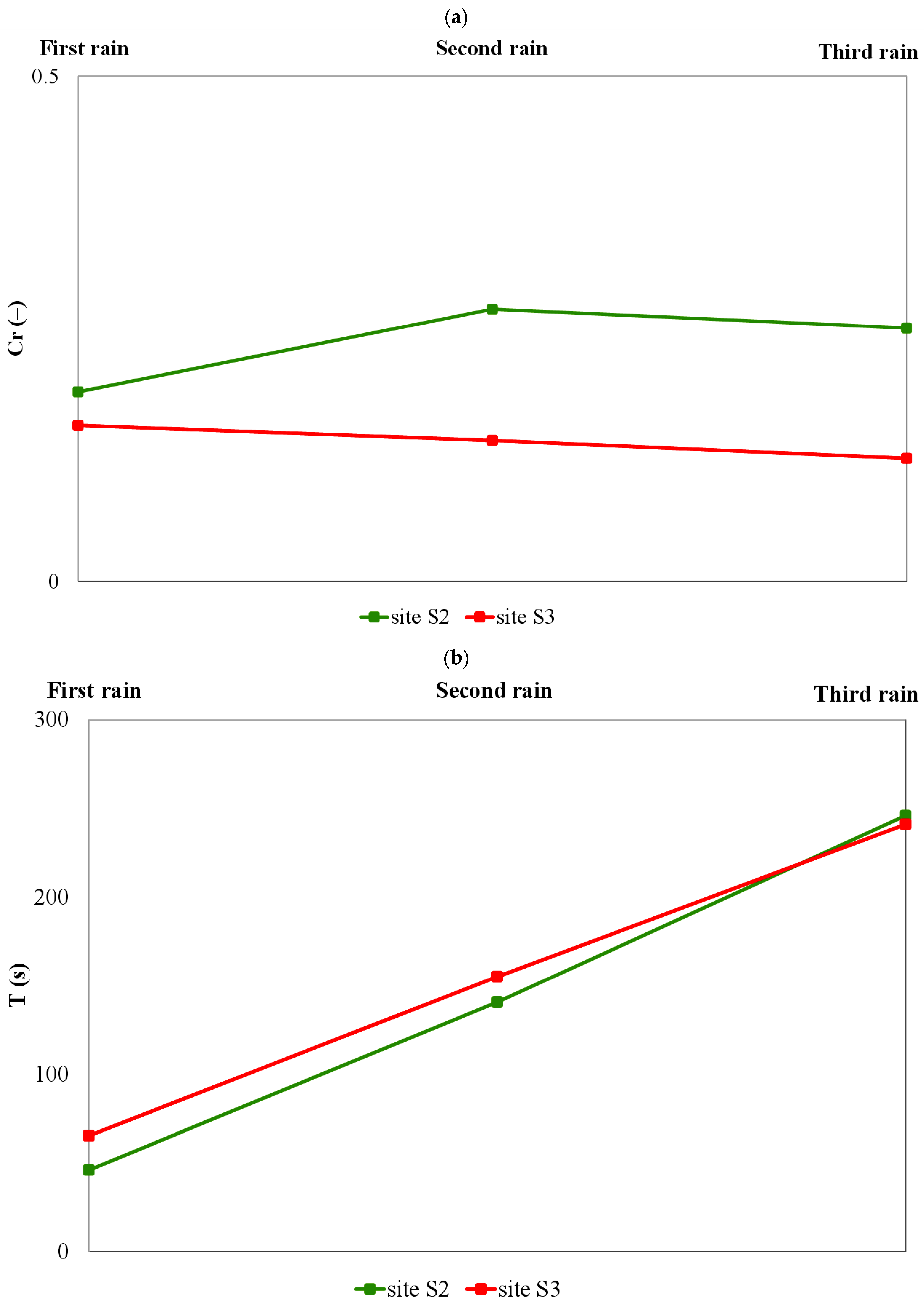 Agriculture 12 00168 g005