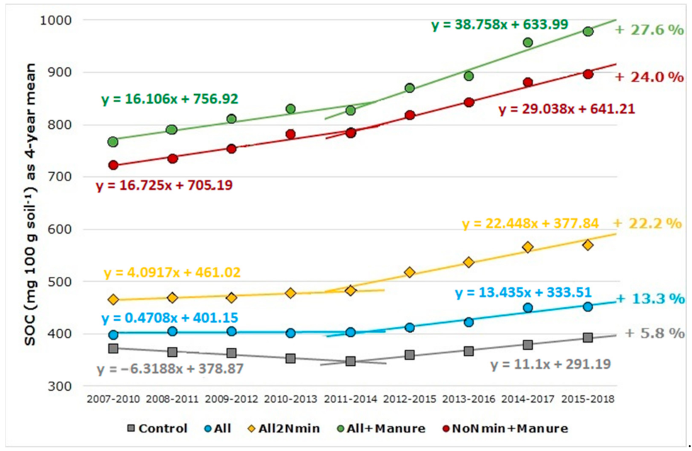 Agriculture 12 00170 g002