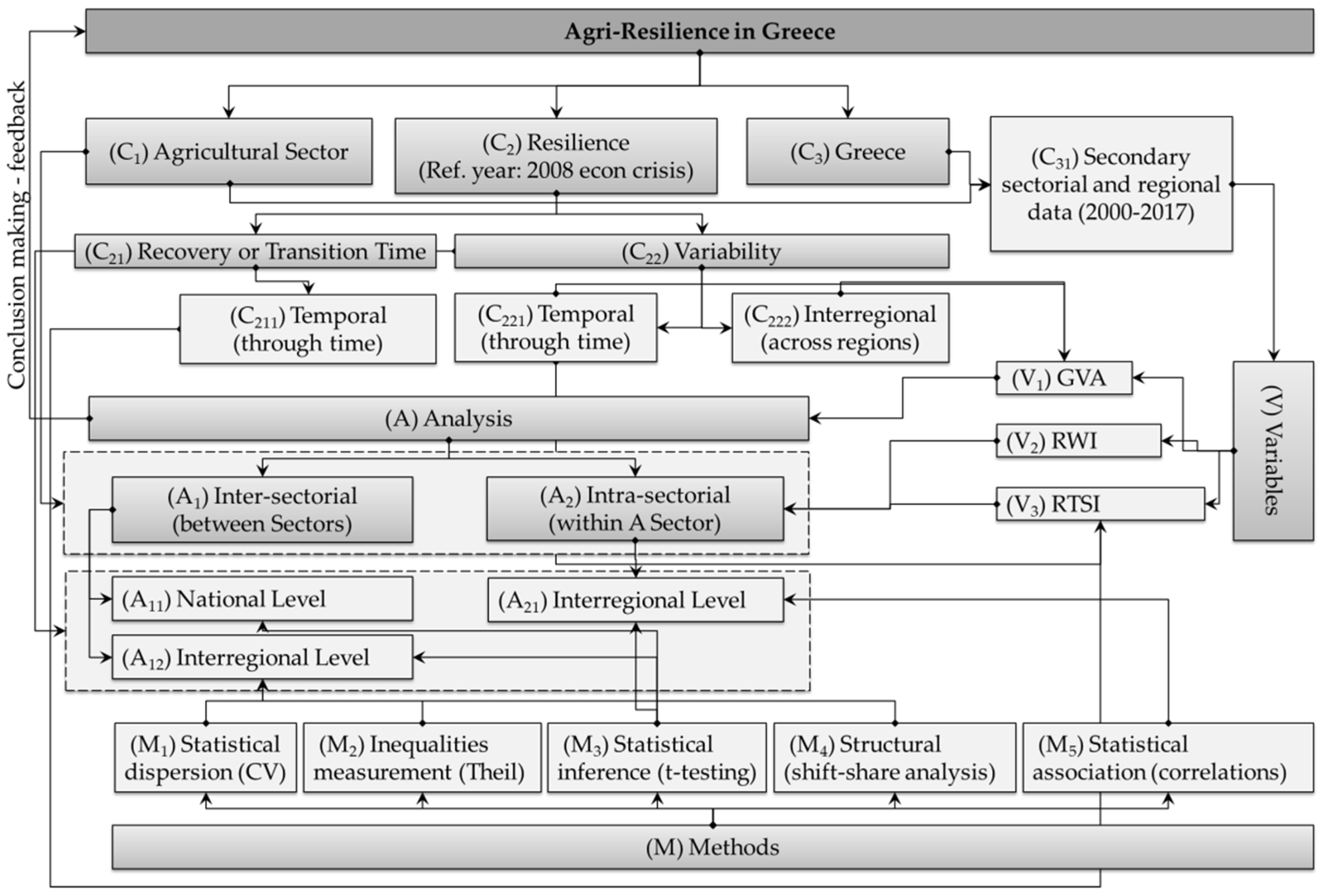 Agriculture 12 00174 g001