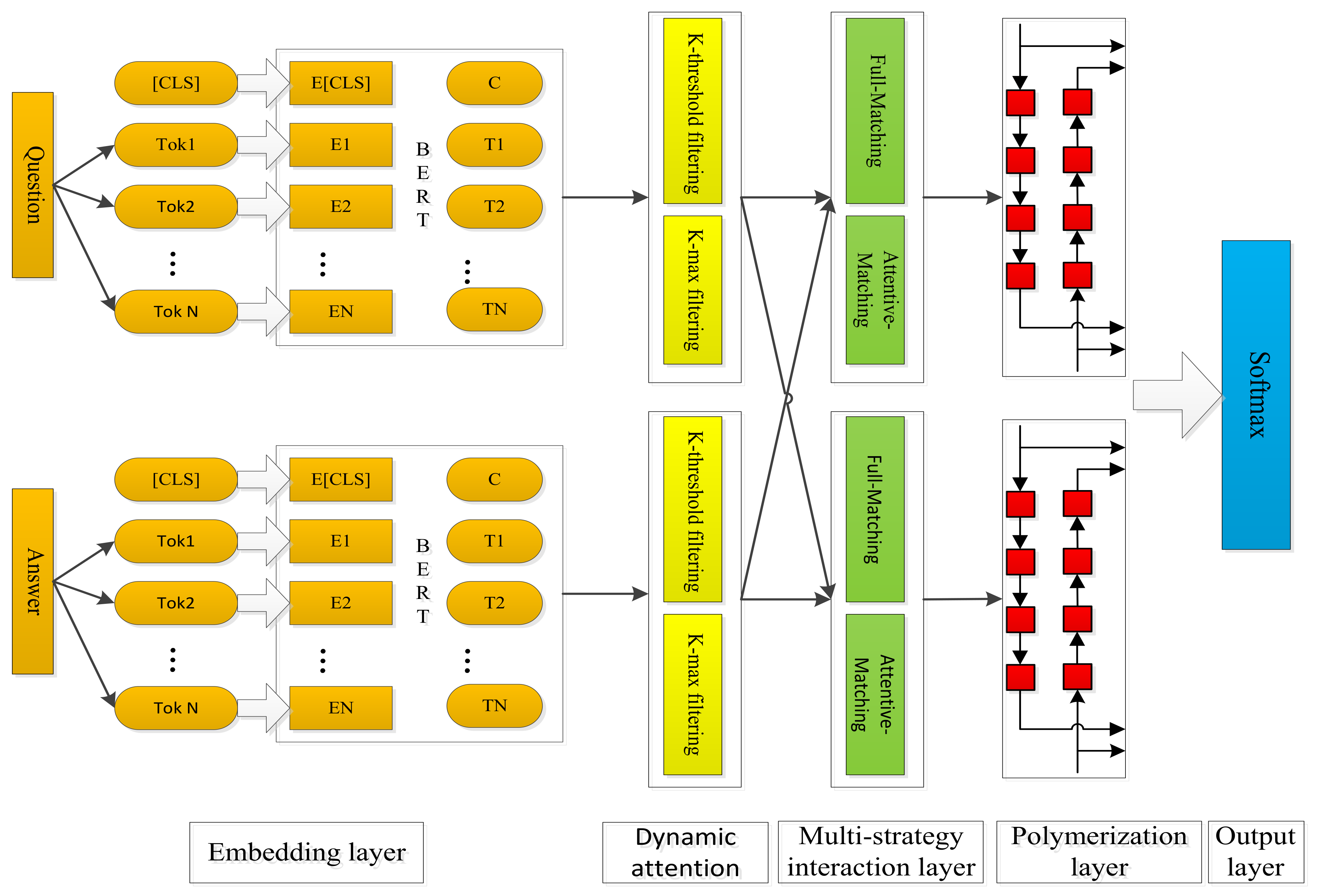 Agriculture 12 00176 g001