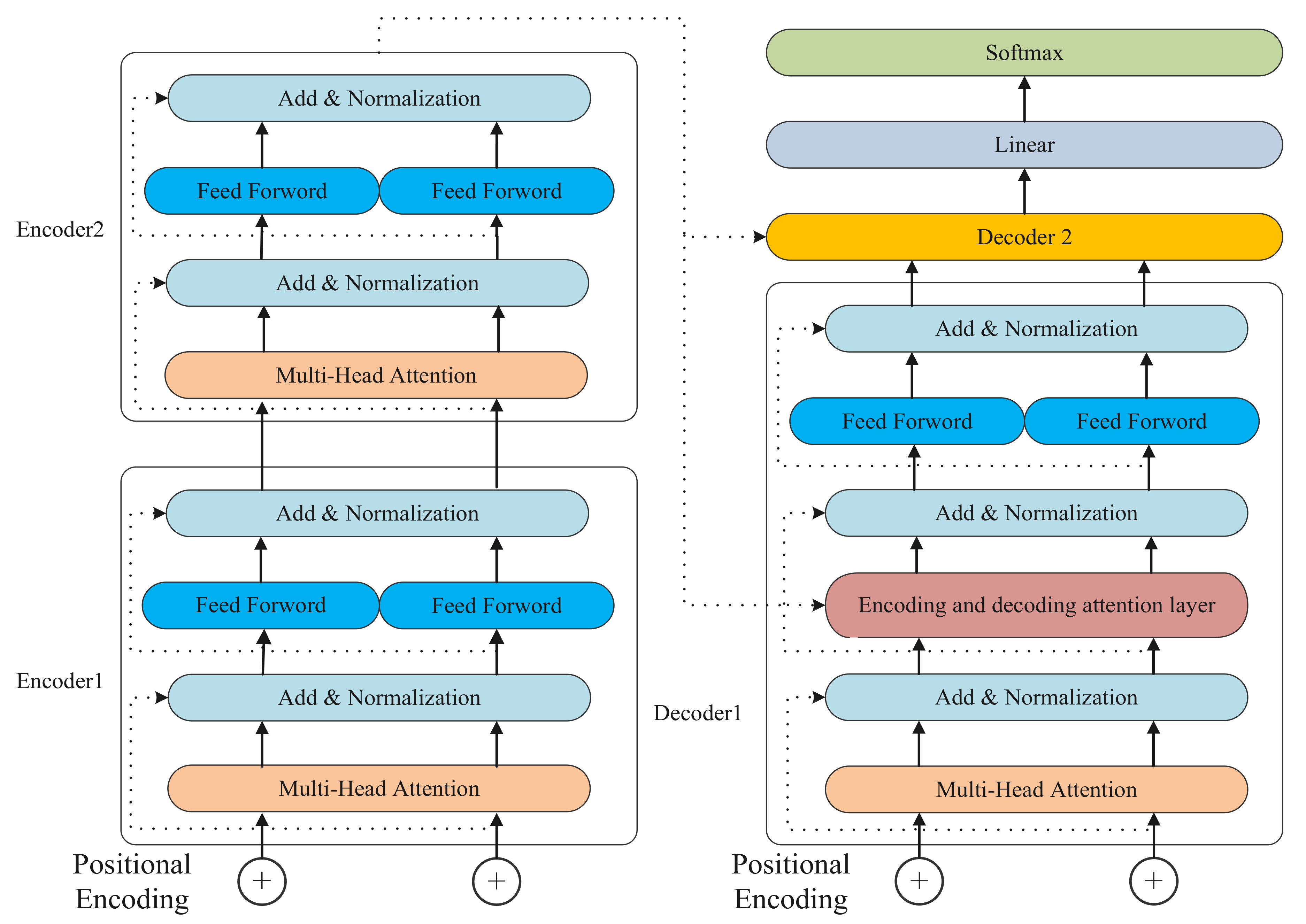 Agriculture 12 00176 g002