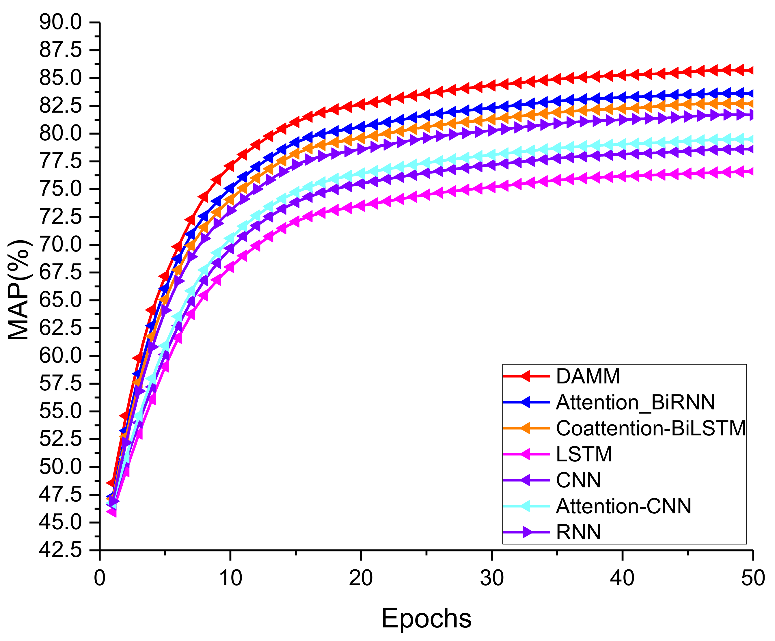 Agriculture 12 00176 g004