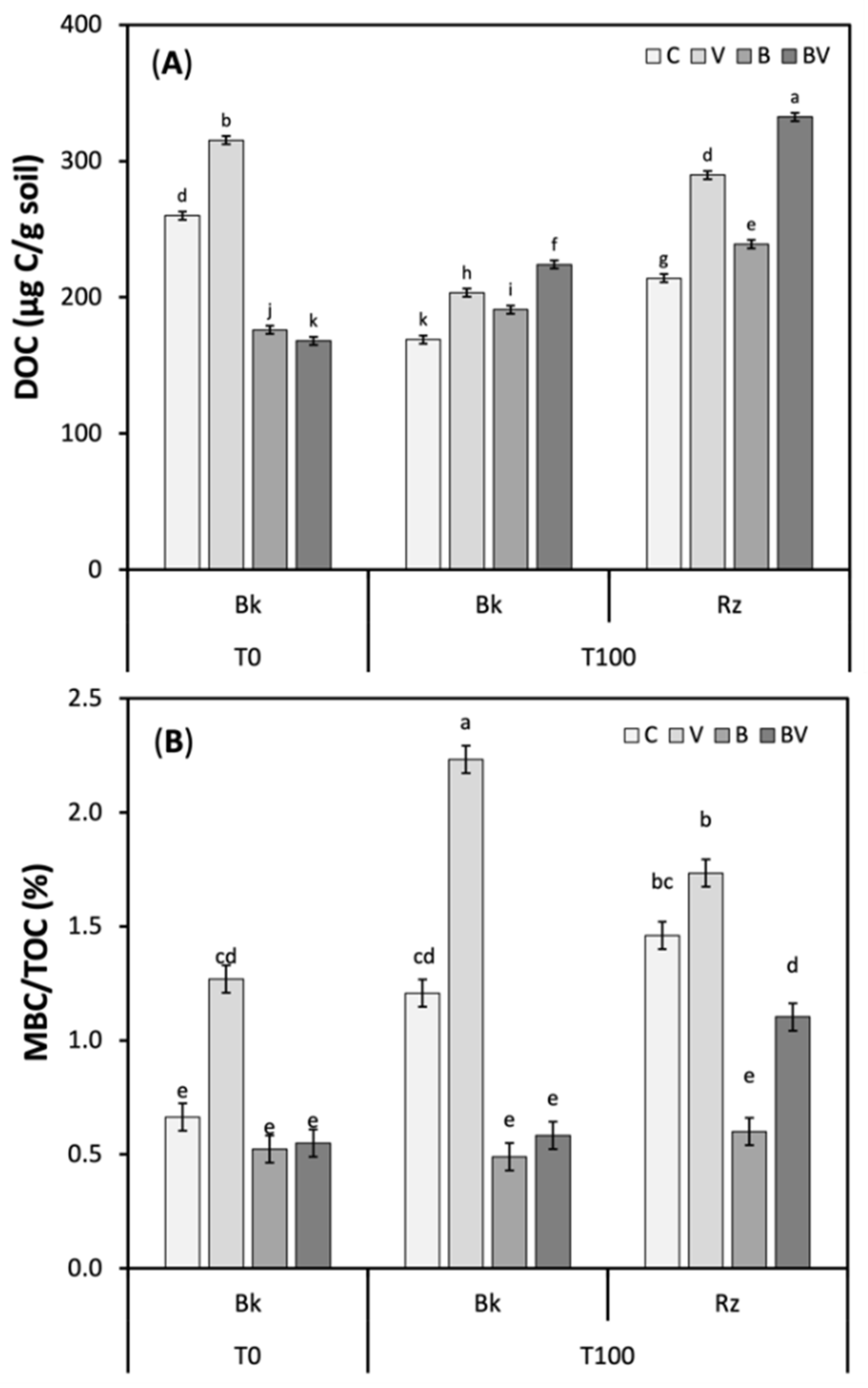 Agriculture 12 00178 g002
