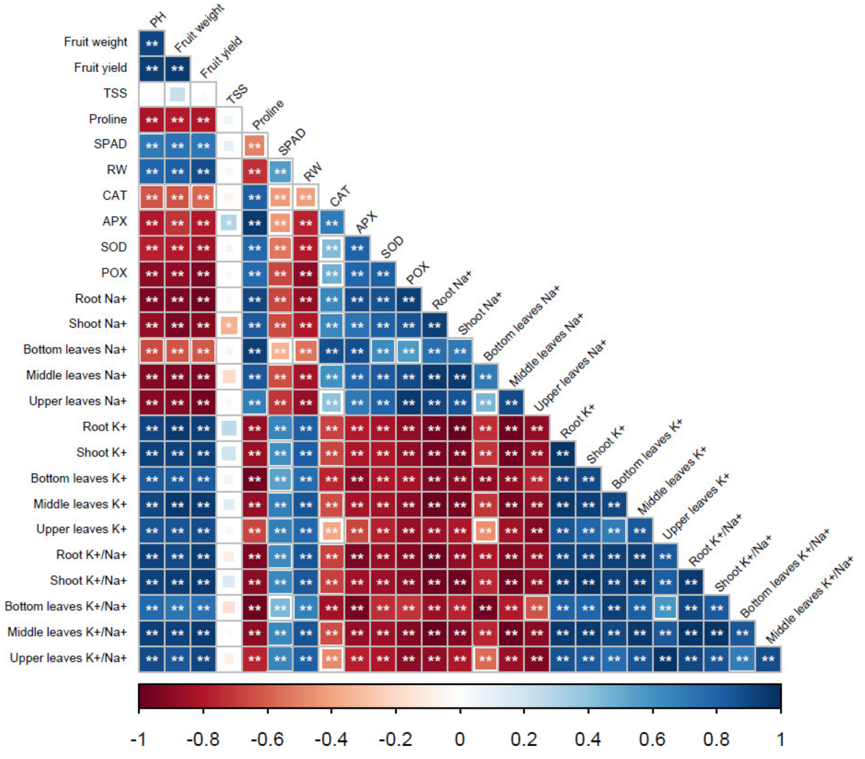 Agriculture 12 00183 g001