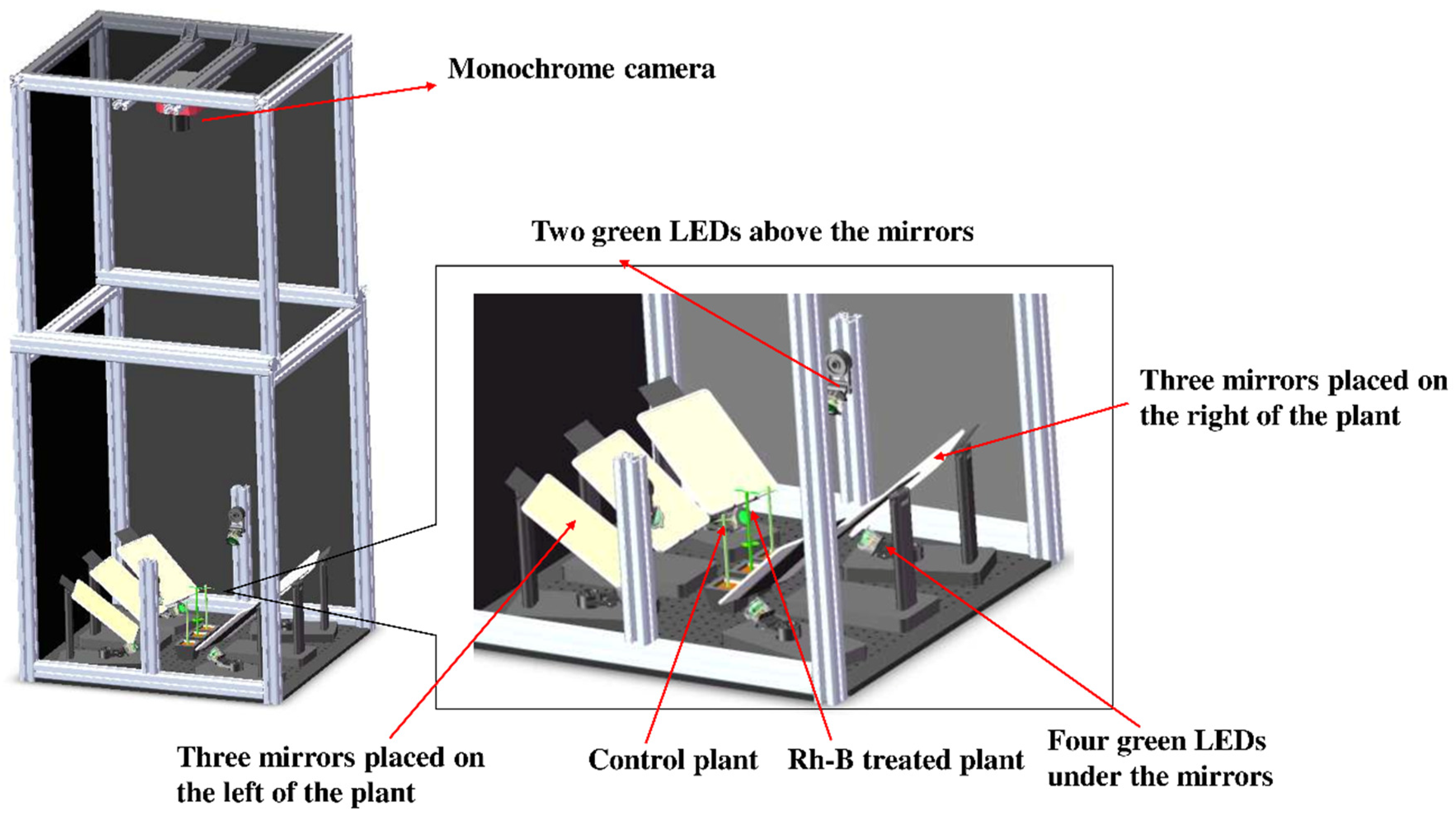 Agriculture 12 00195 g001 Agriculture 12 00195 g001