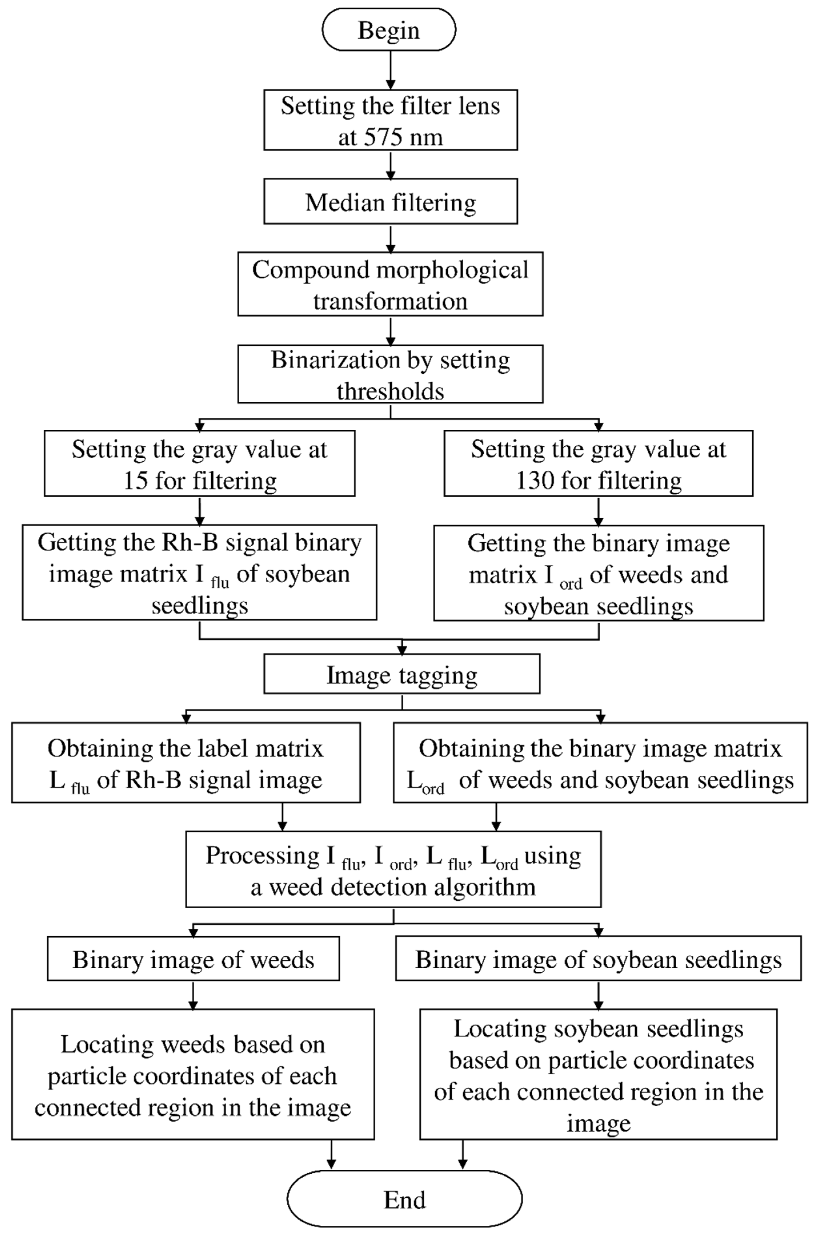 Agriculture 12 00195 g003 Agriculture 12 00195 g003