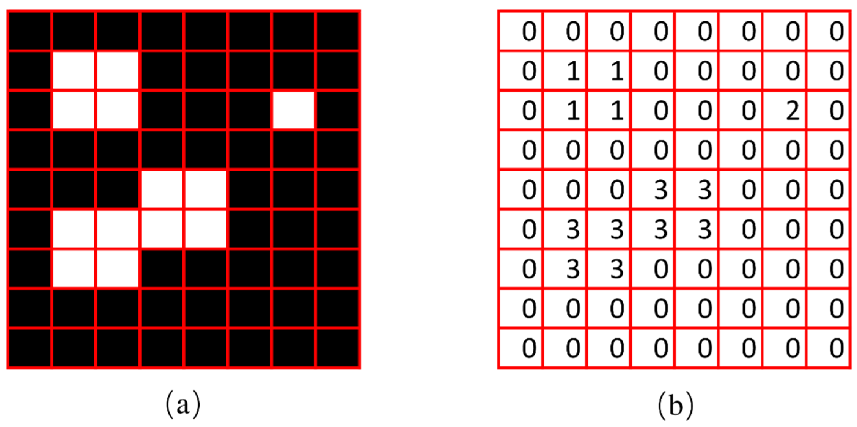 Agriculture 12 00195 g005 Agriculture 12 00195 g005