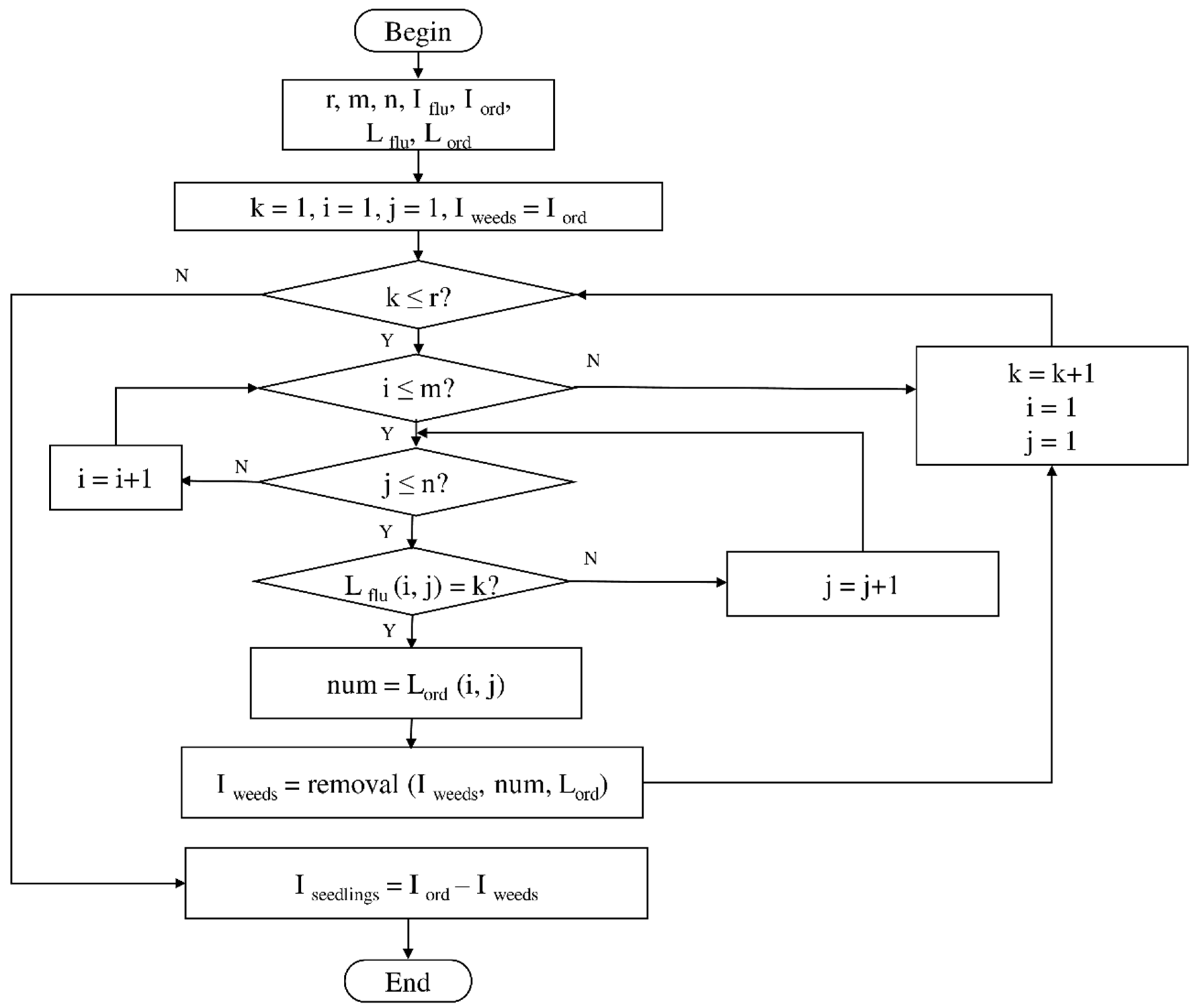 Agriculture 12 00195 g006 Agriculture 12 00195 g006
