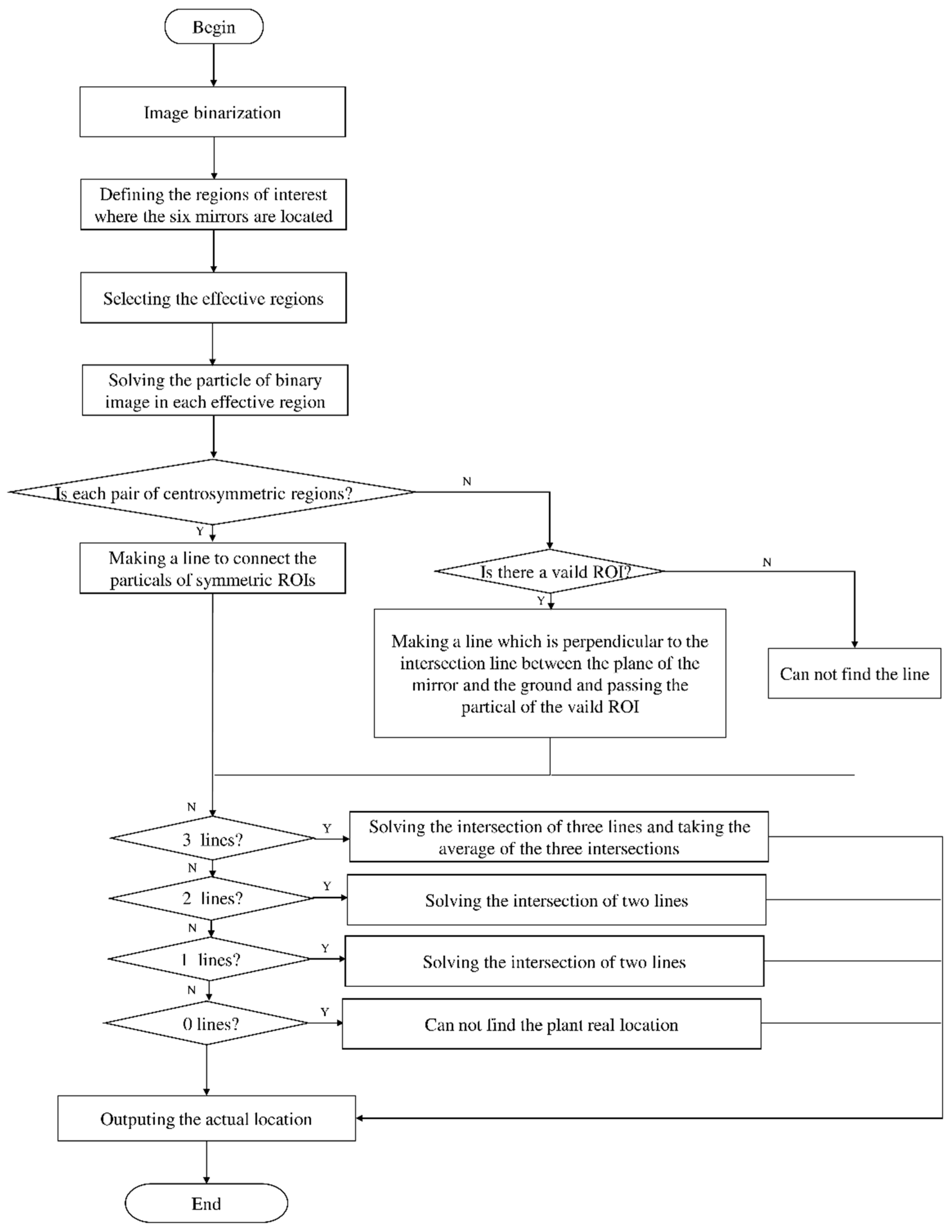 Agriculture 12 00195 g008 Agriculture 12 00195 g008