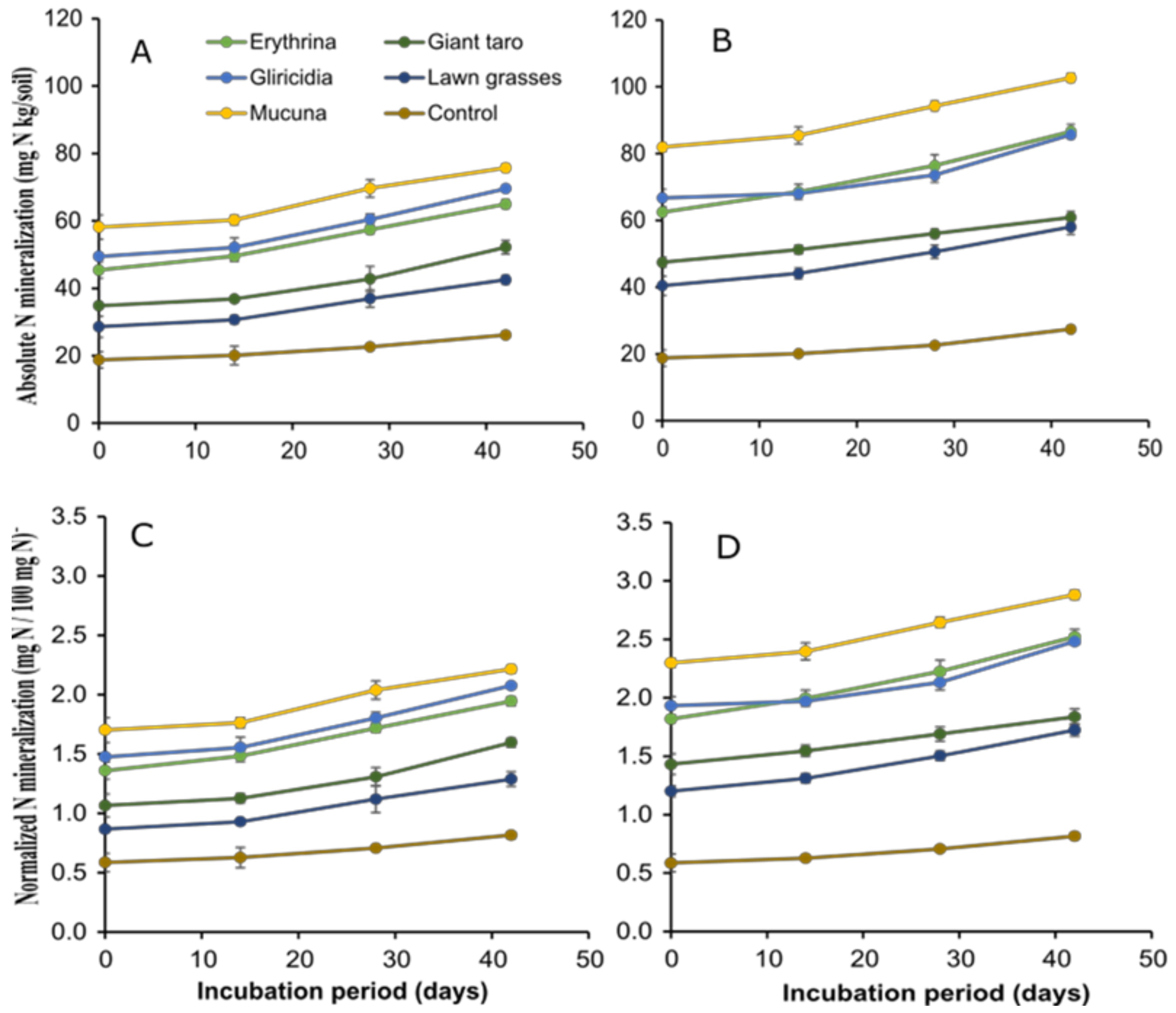 Agriculture 12 00201 g001