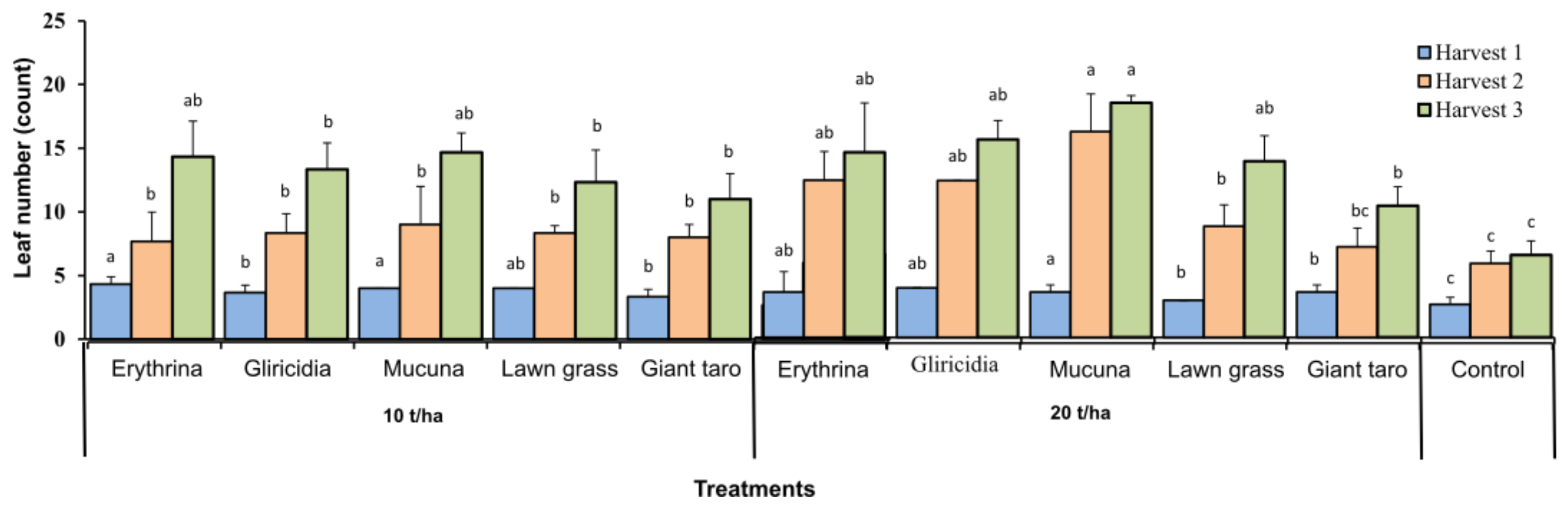 Agriculture 12 00201 g002