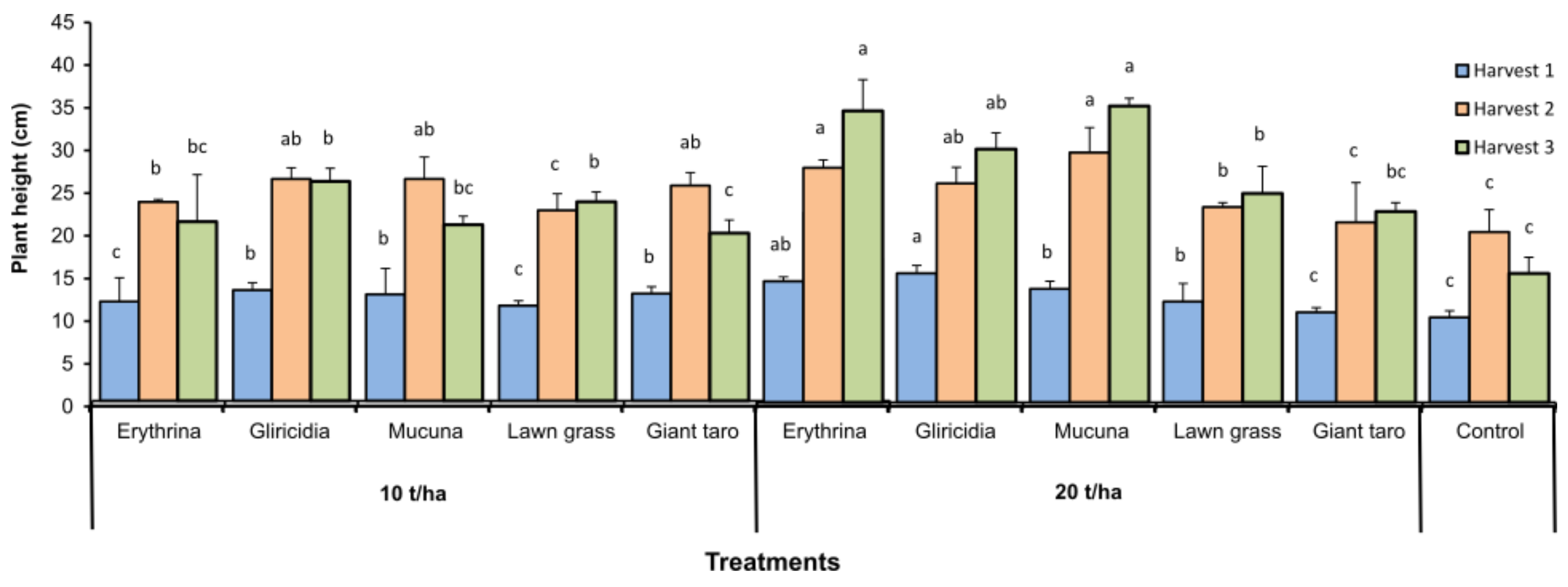 Agriculture 12 00201 g003