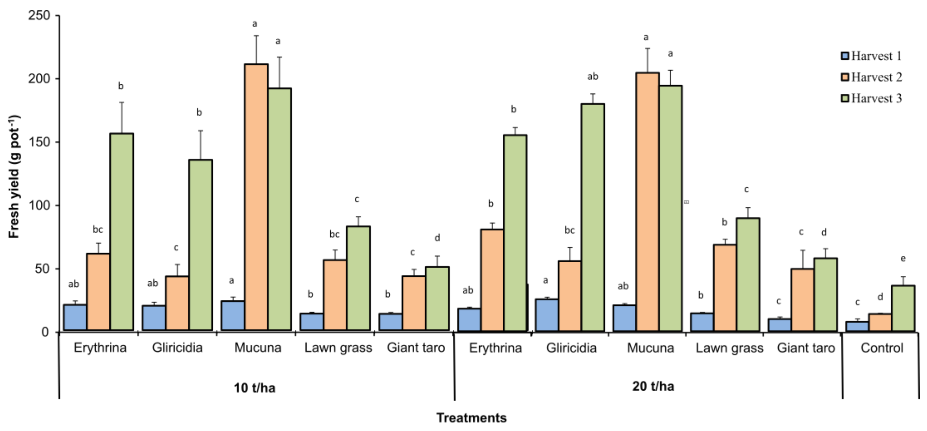 Agriculture 12 00201 g004