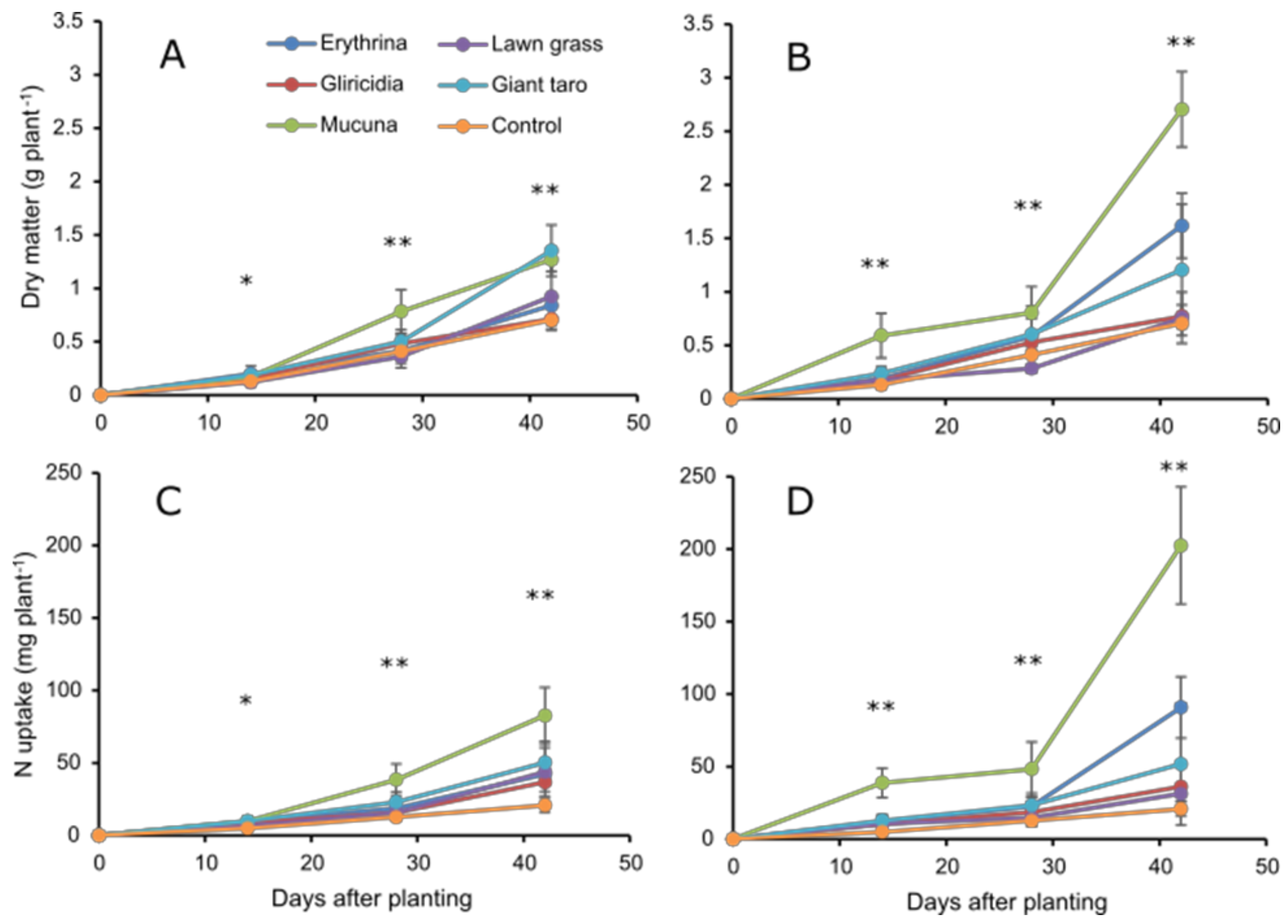 Agriculture 12 00201 g005