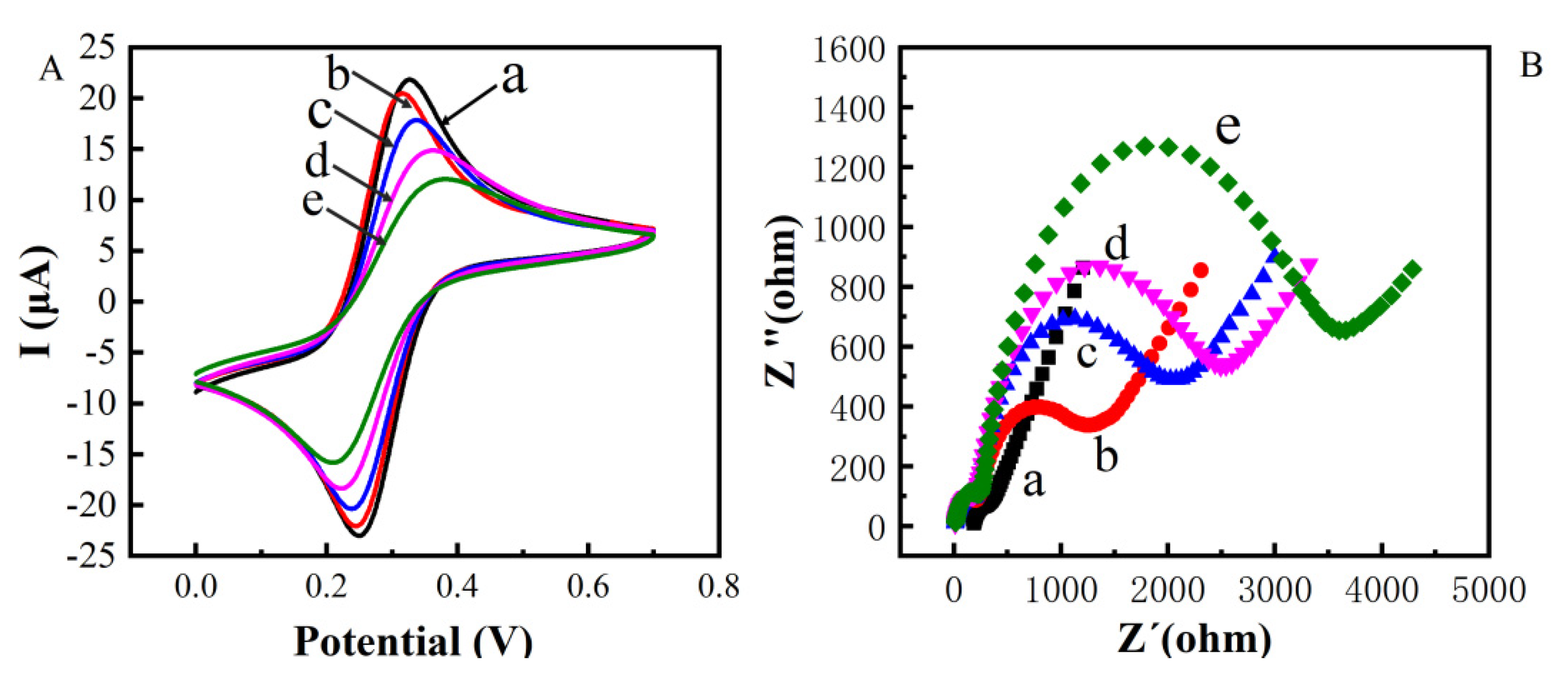 Agriculture 12 00204 g003