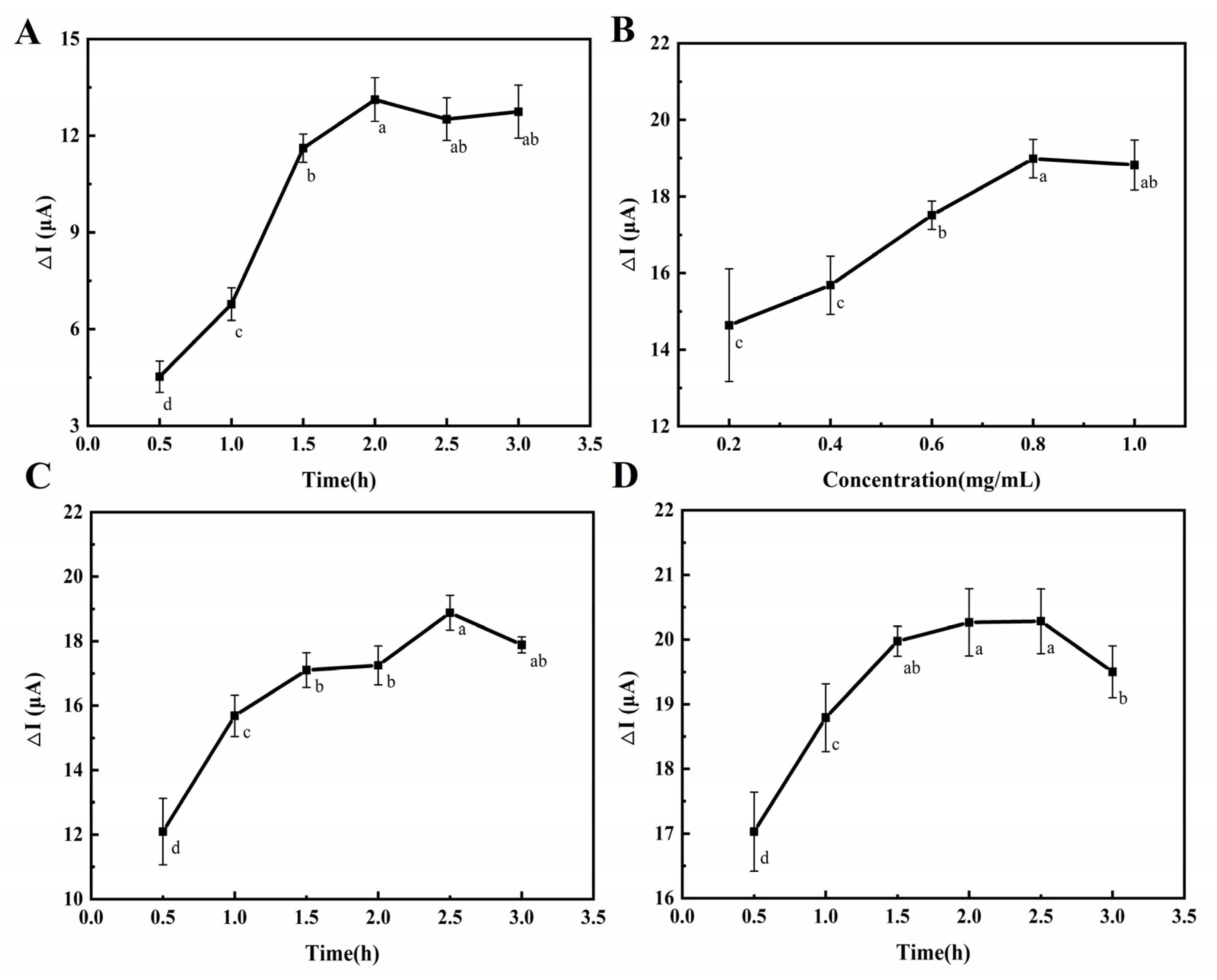 Agriculture 12 00204 g004