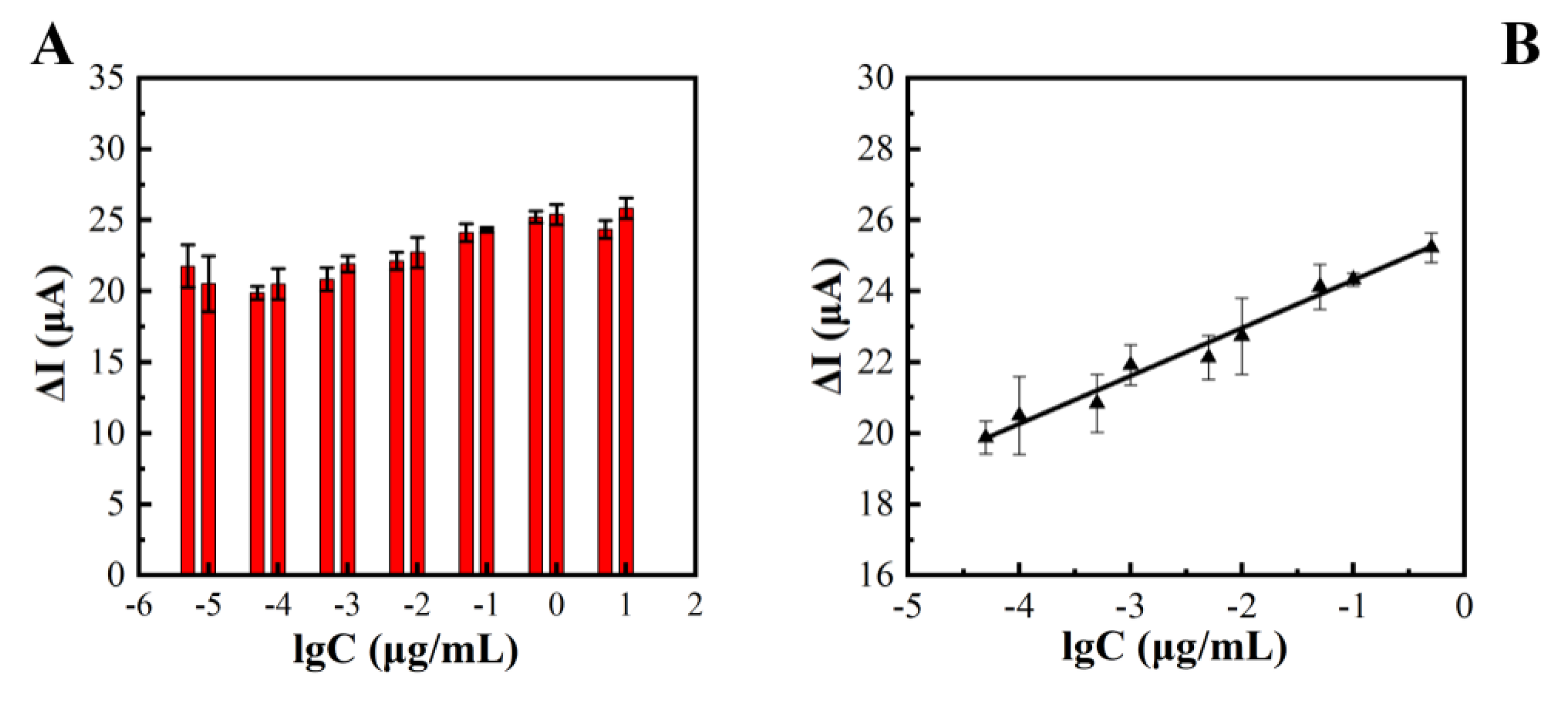 Agriculture 12 00204 g005