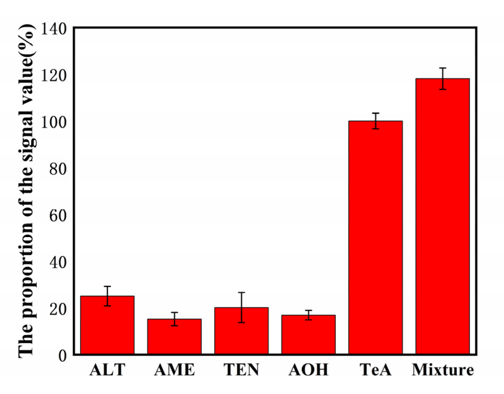 Agriculture 12 00204 g006