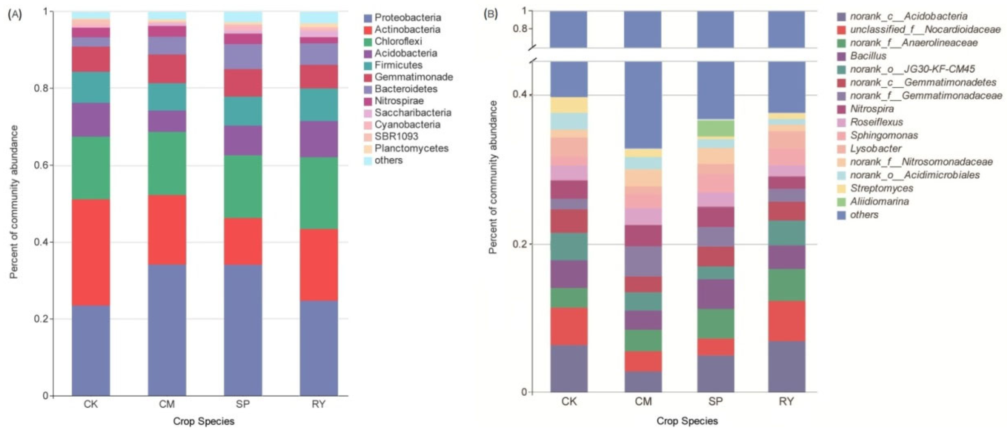 Agriculture 12 00212 g004