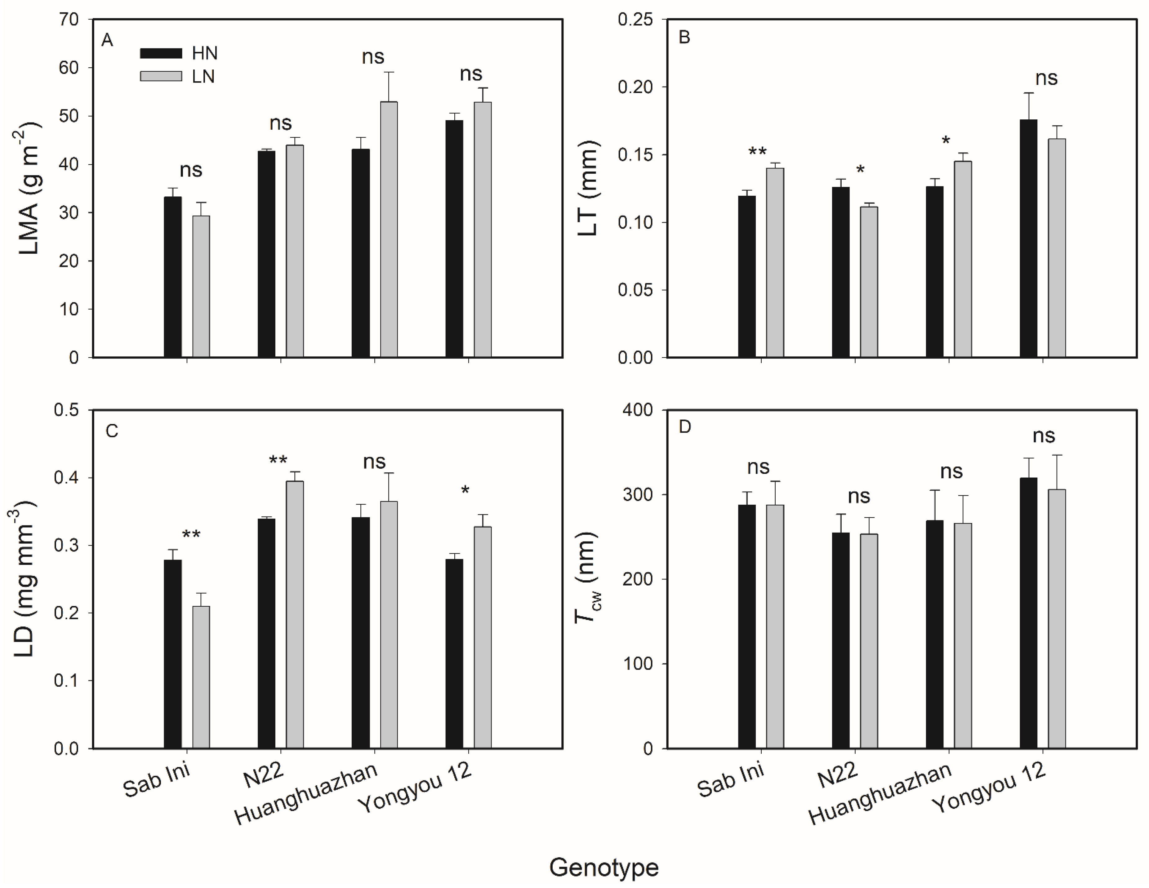Agriculture 12 00215 g003