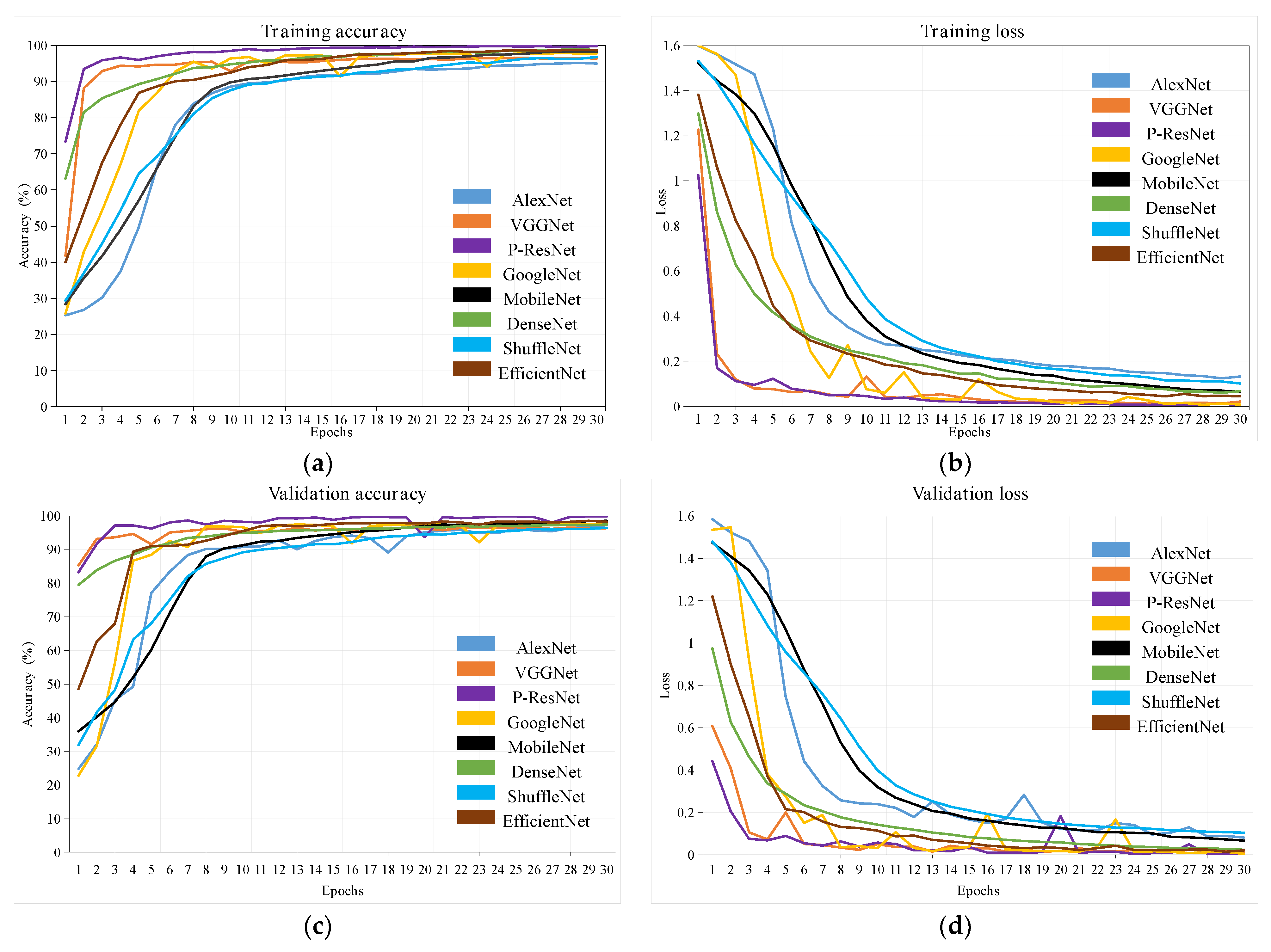 Agriculture 12 00232 g004