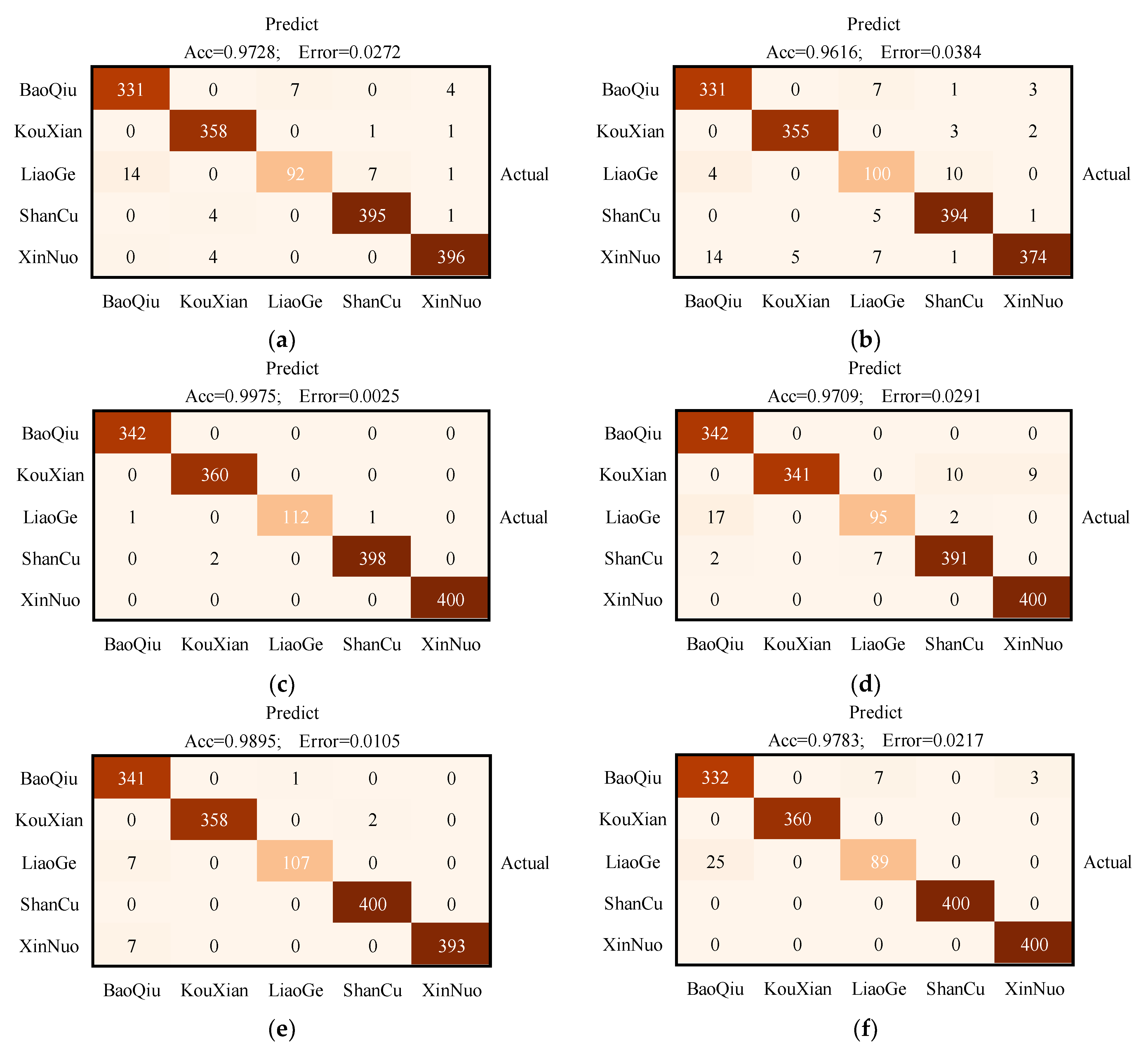 Agriculture 12 00232 g005a