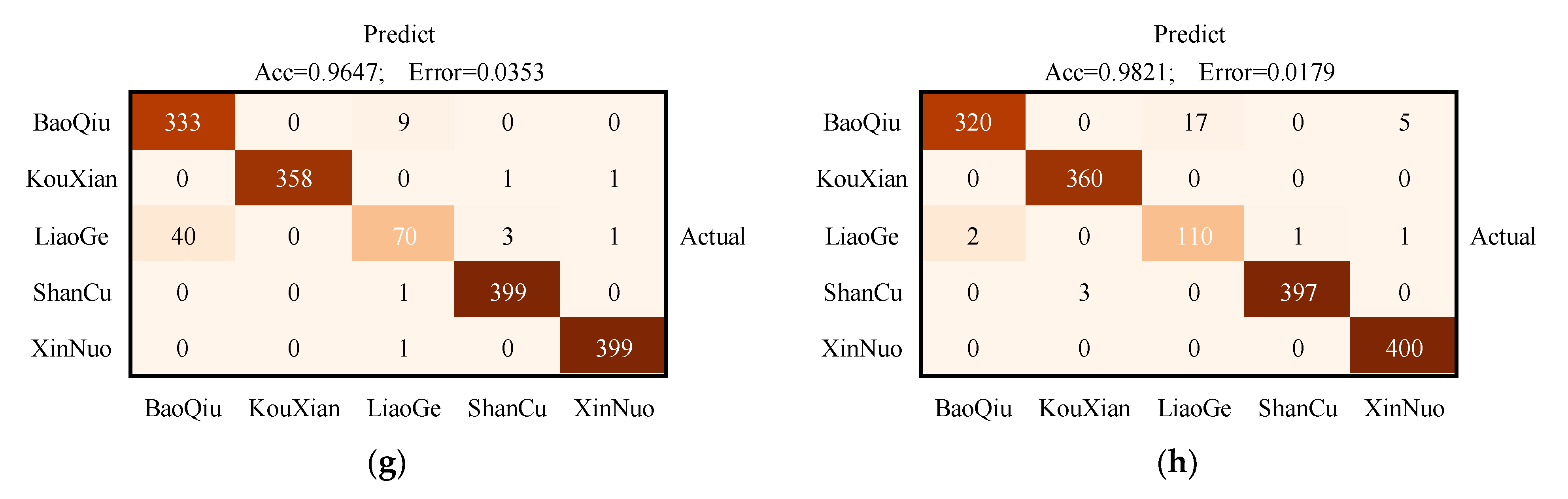 Agriculture 12 00232 g005b