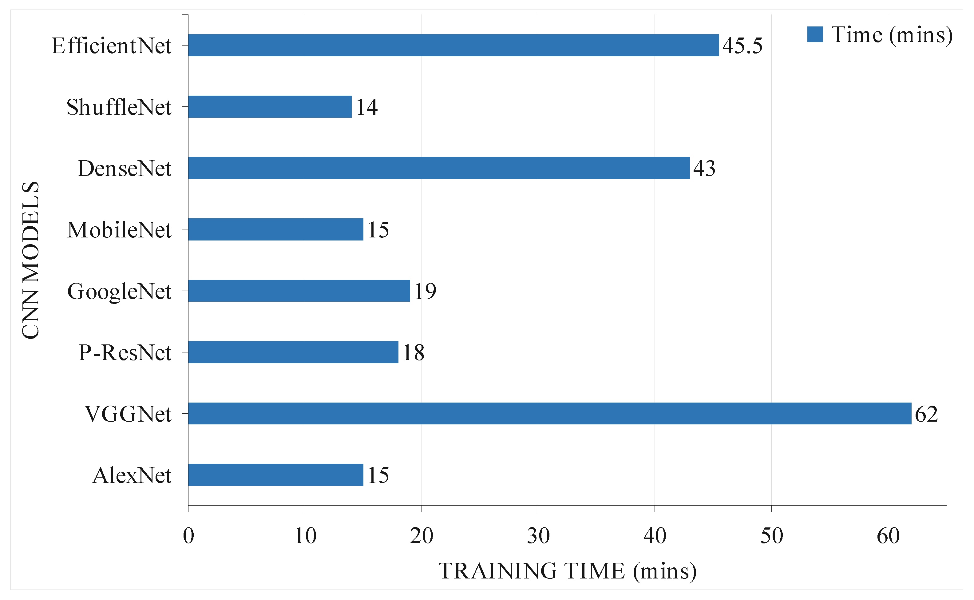 Agriculture 12 00232 g006