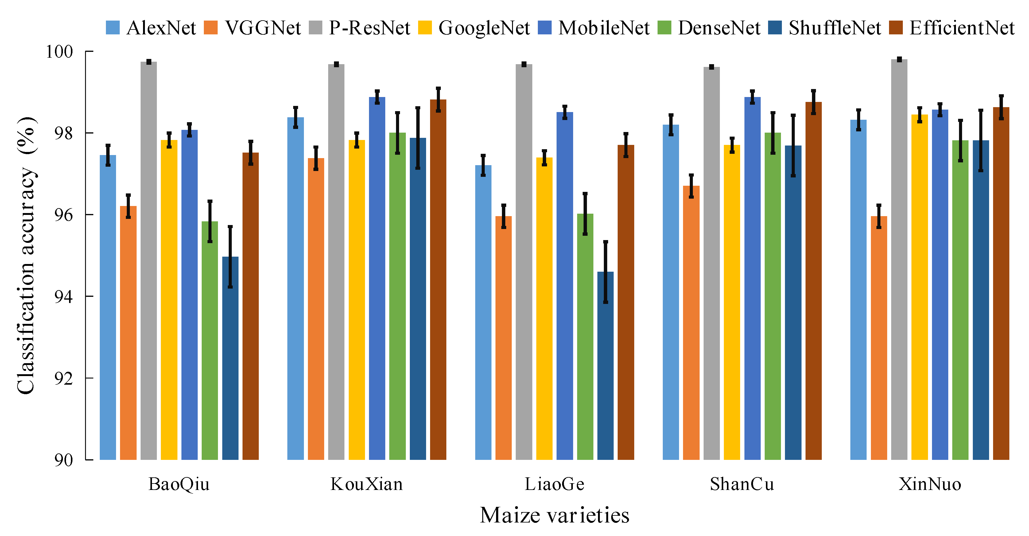 Agriculture 12 00232 g007