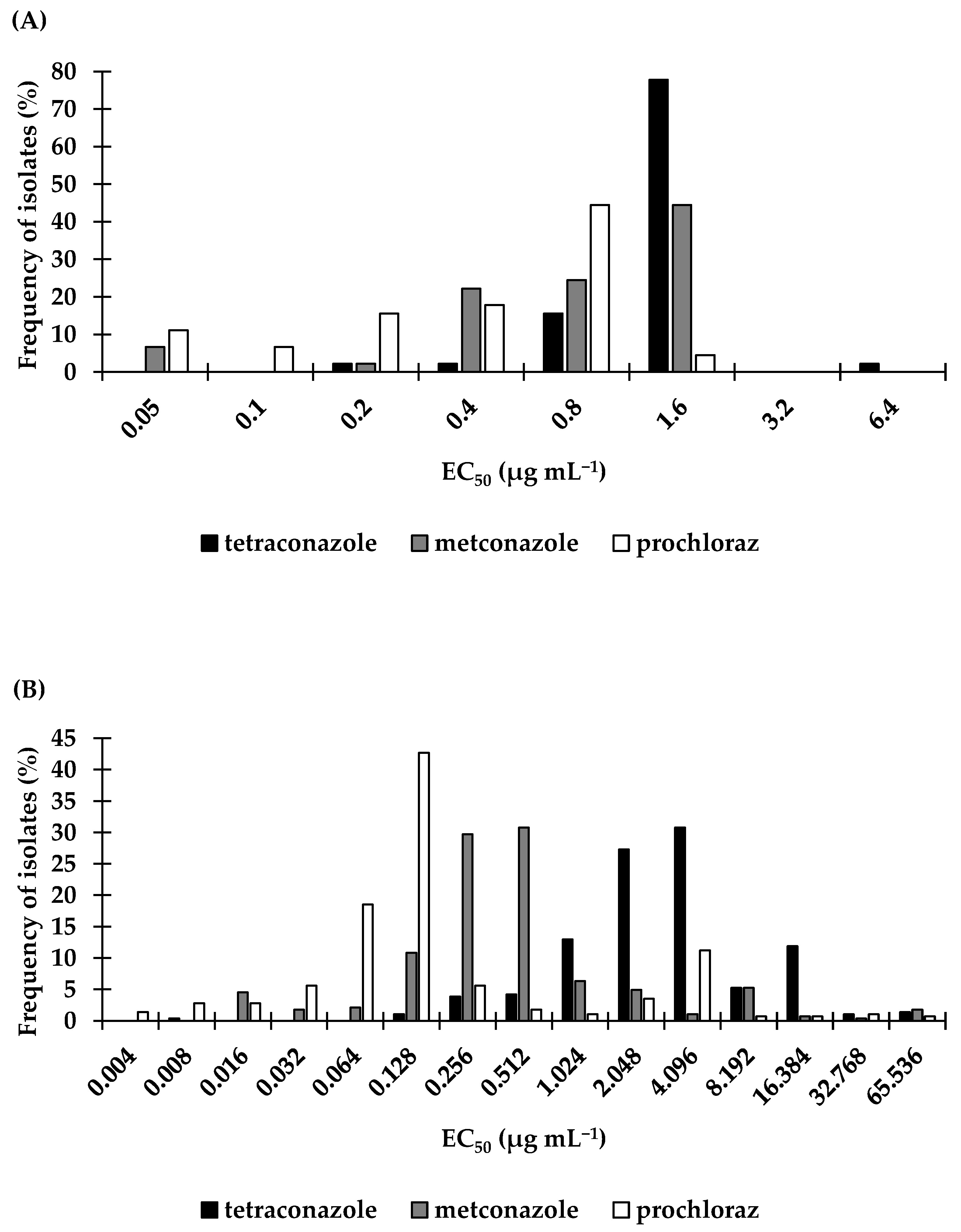 Agriculture 12 00237 g002