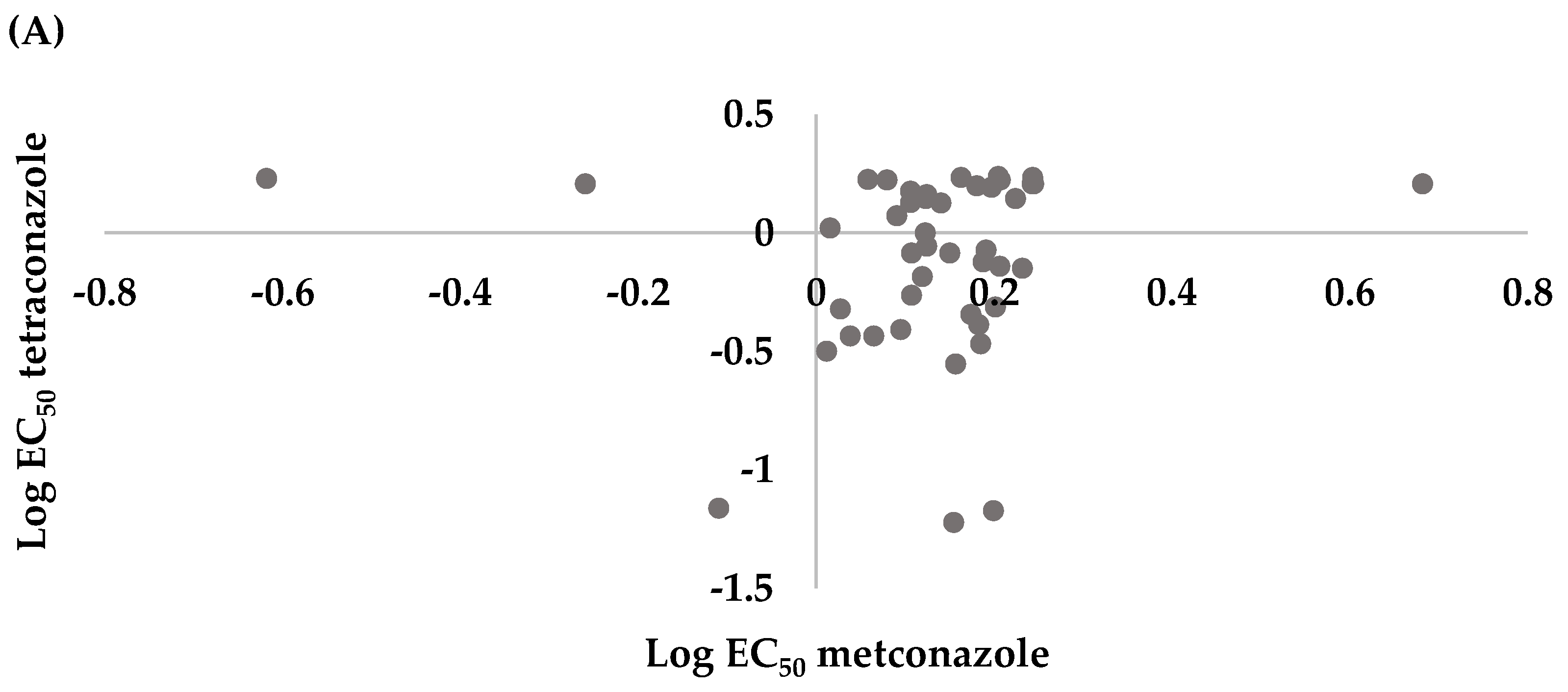 Agriculture 12 00237 g003a