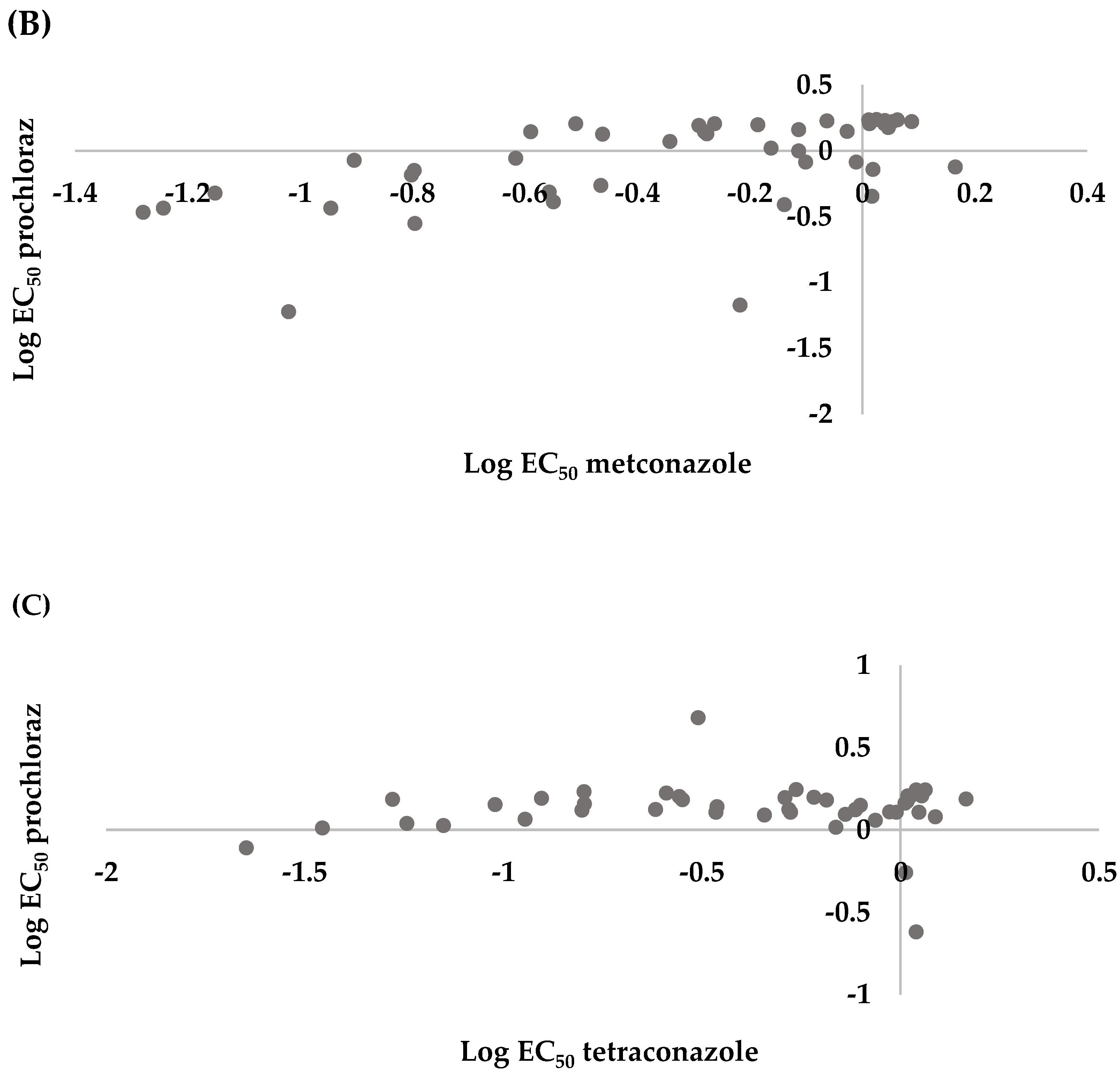 Agriculture 12 00237 g003b