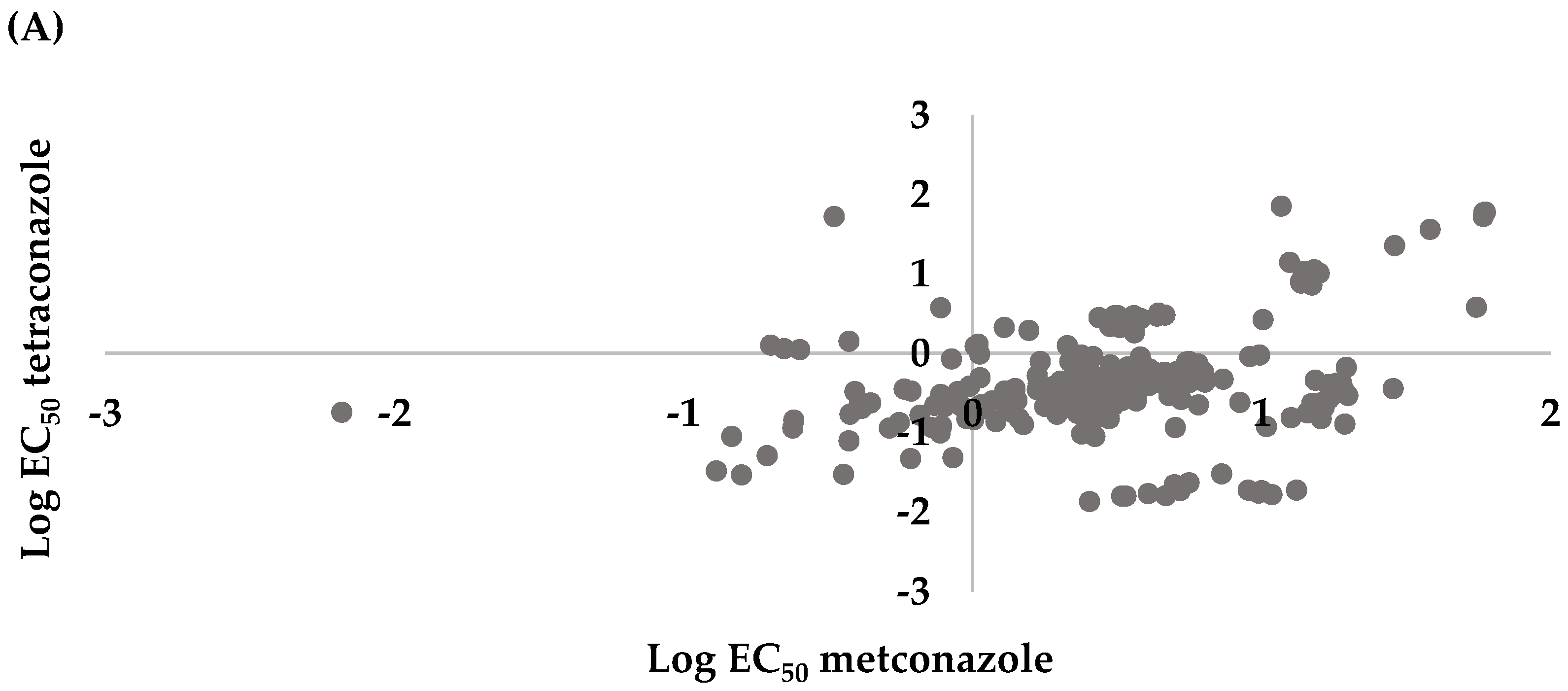 Agriculture 12 00237 g004a