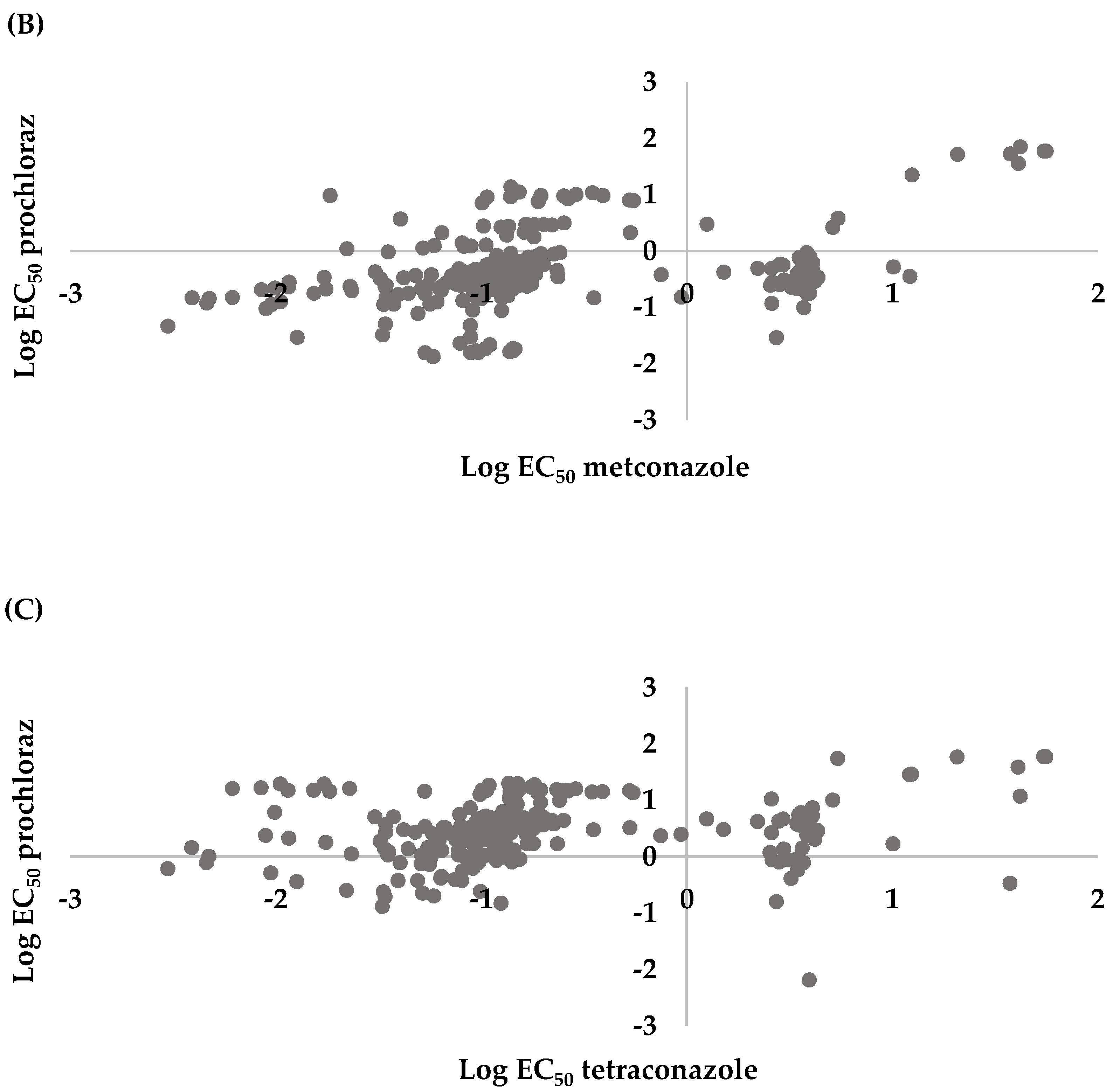 Agriculture 12 00237 g004b