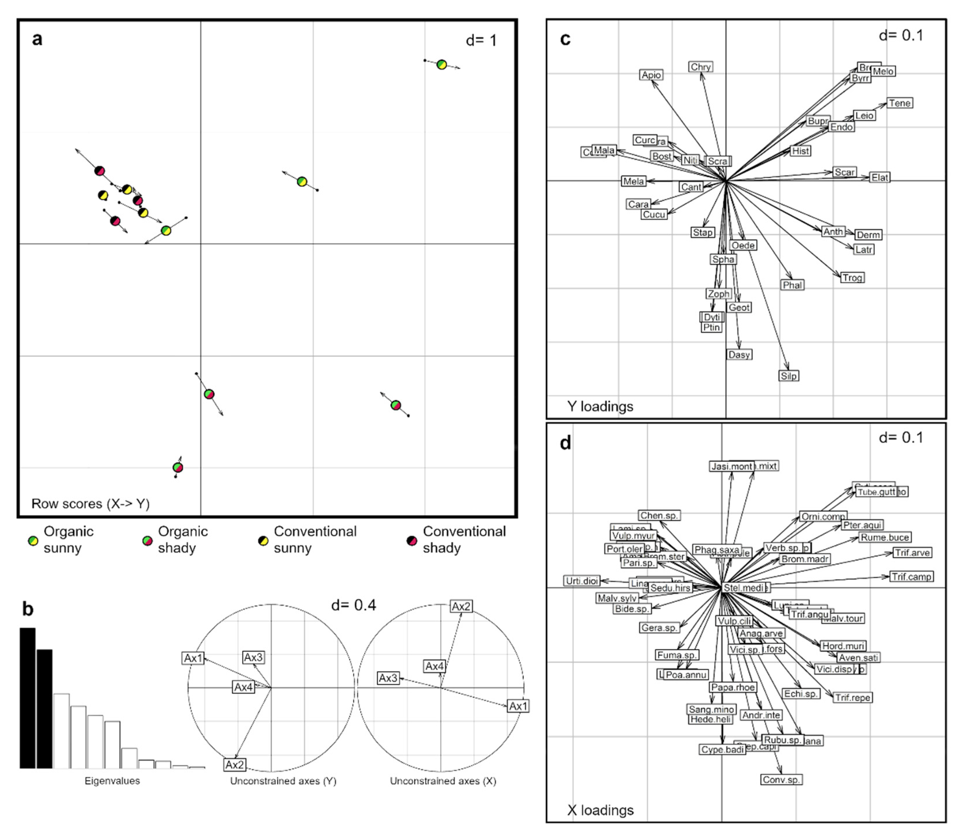 Agriculture 12 00243 g003