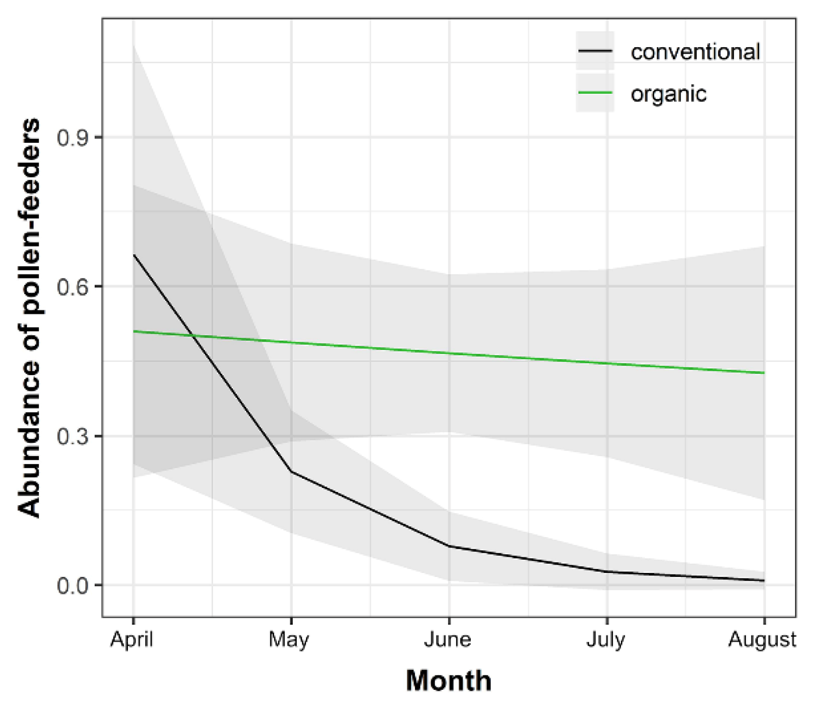 Agriculture 12 00243 g004