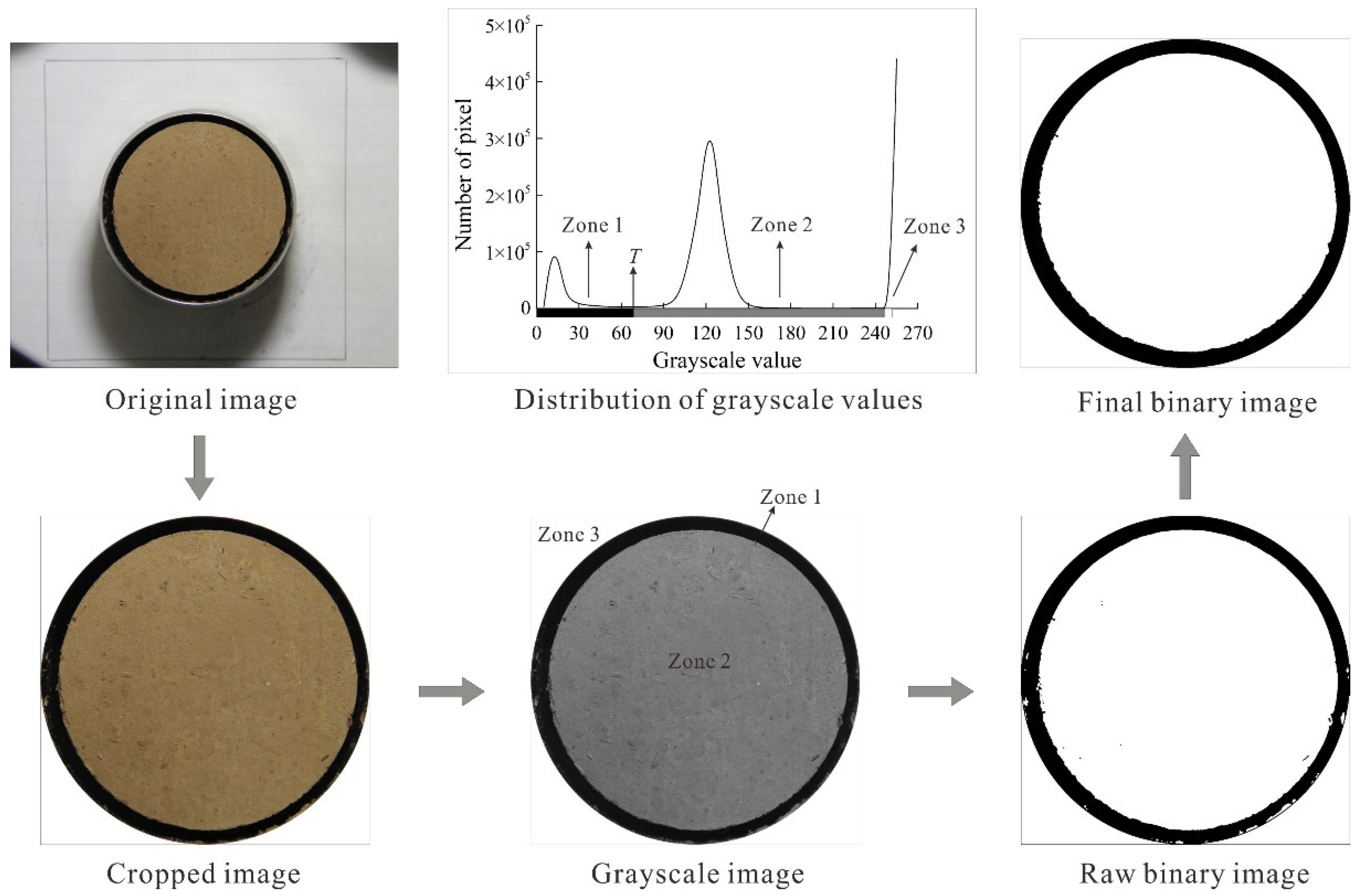 Agriculture 12 00245 g001