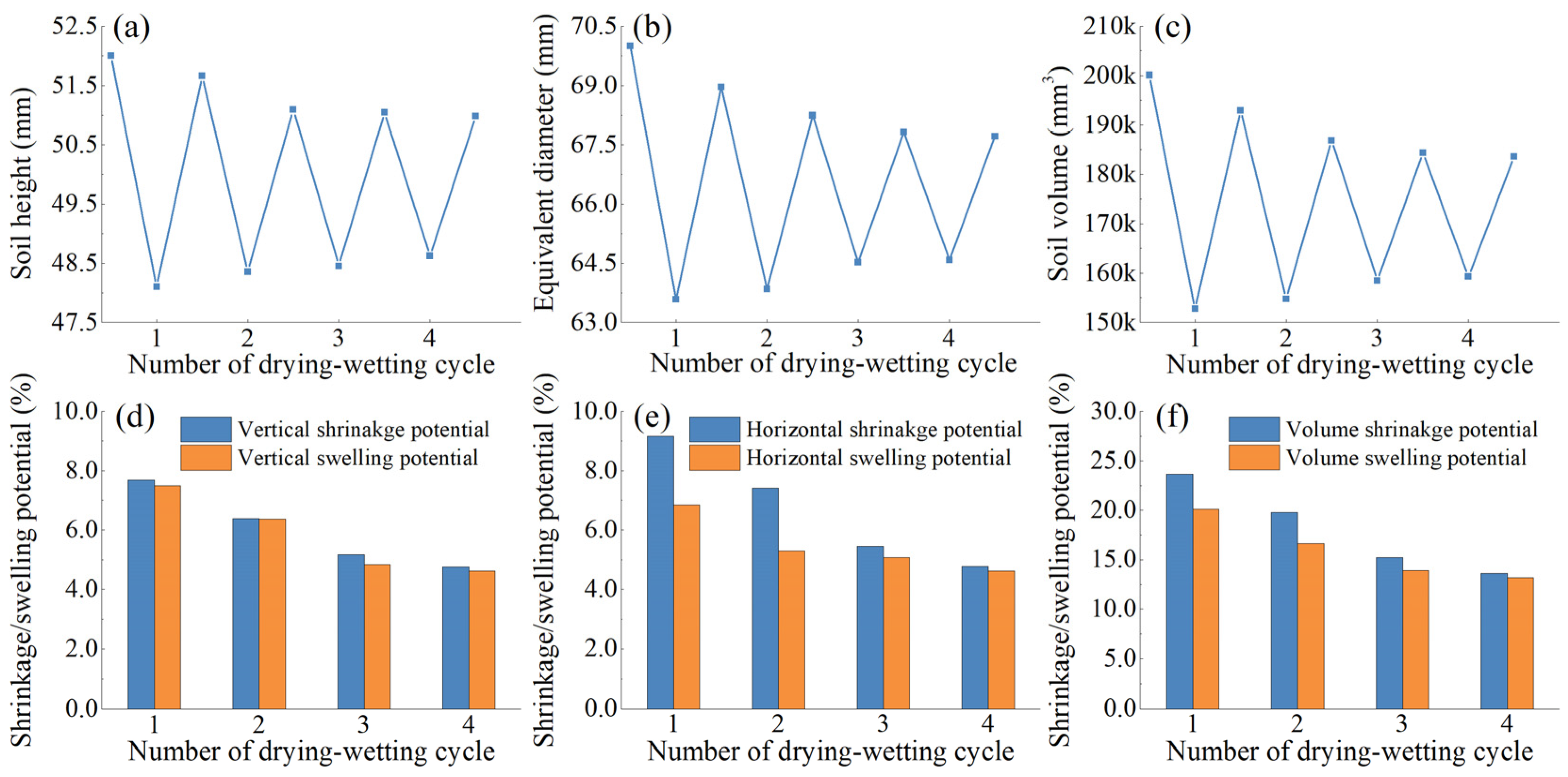 Agriculture 12 00245 g002