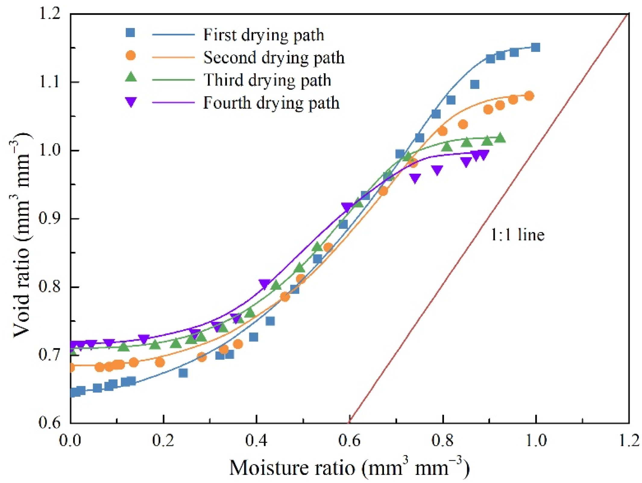 Agriculture 12 00245 g004