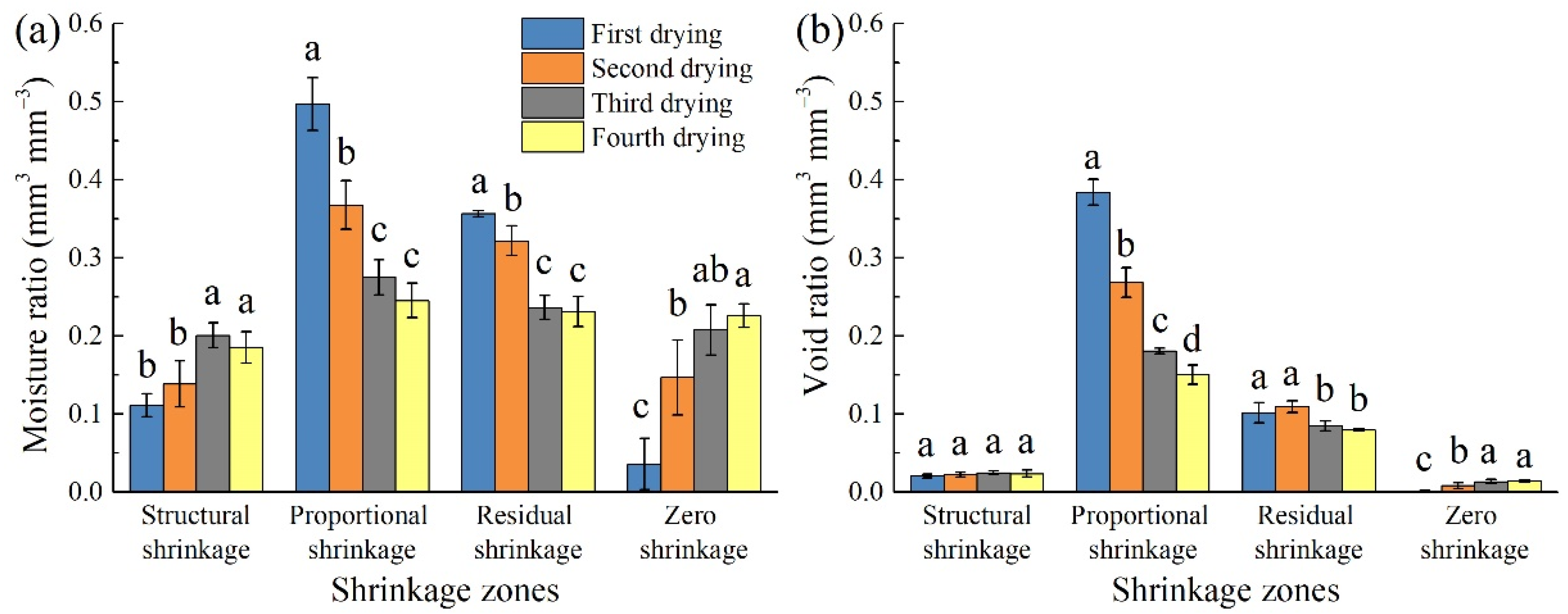 Agriculture 12 00245 g005